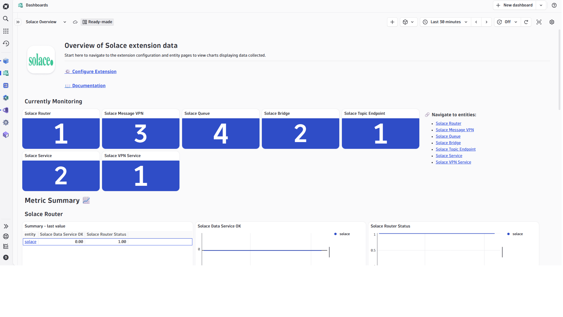 Solace Dashboard