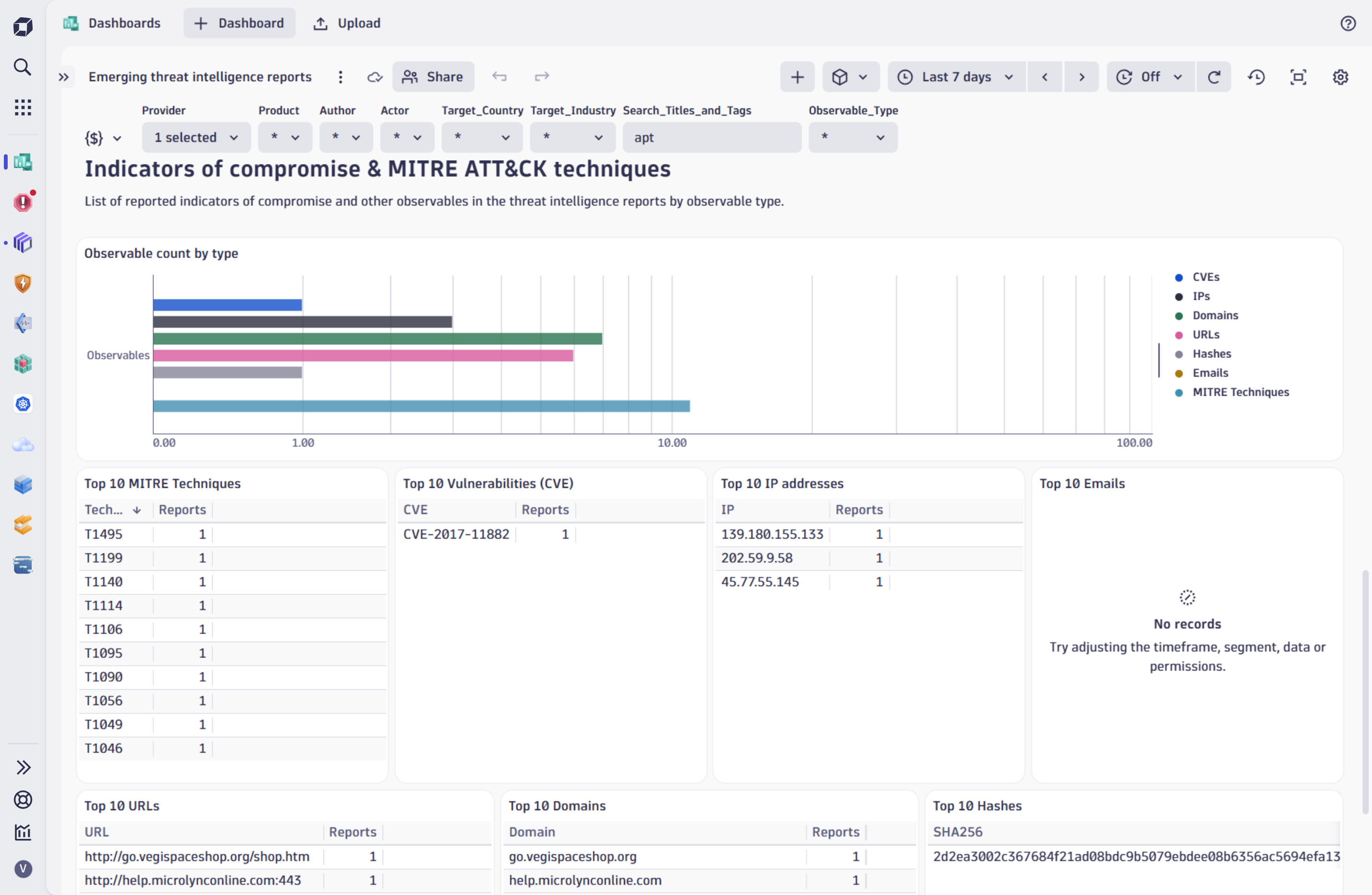 Threat exposure dashboard (IOCs).