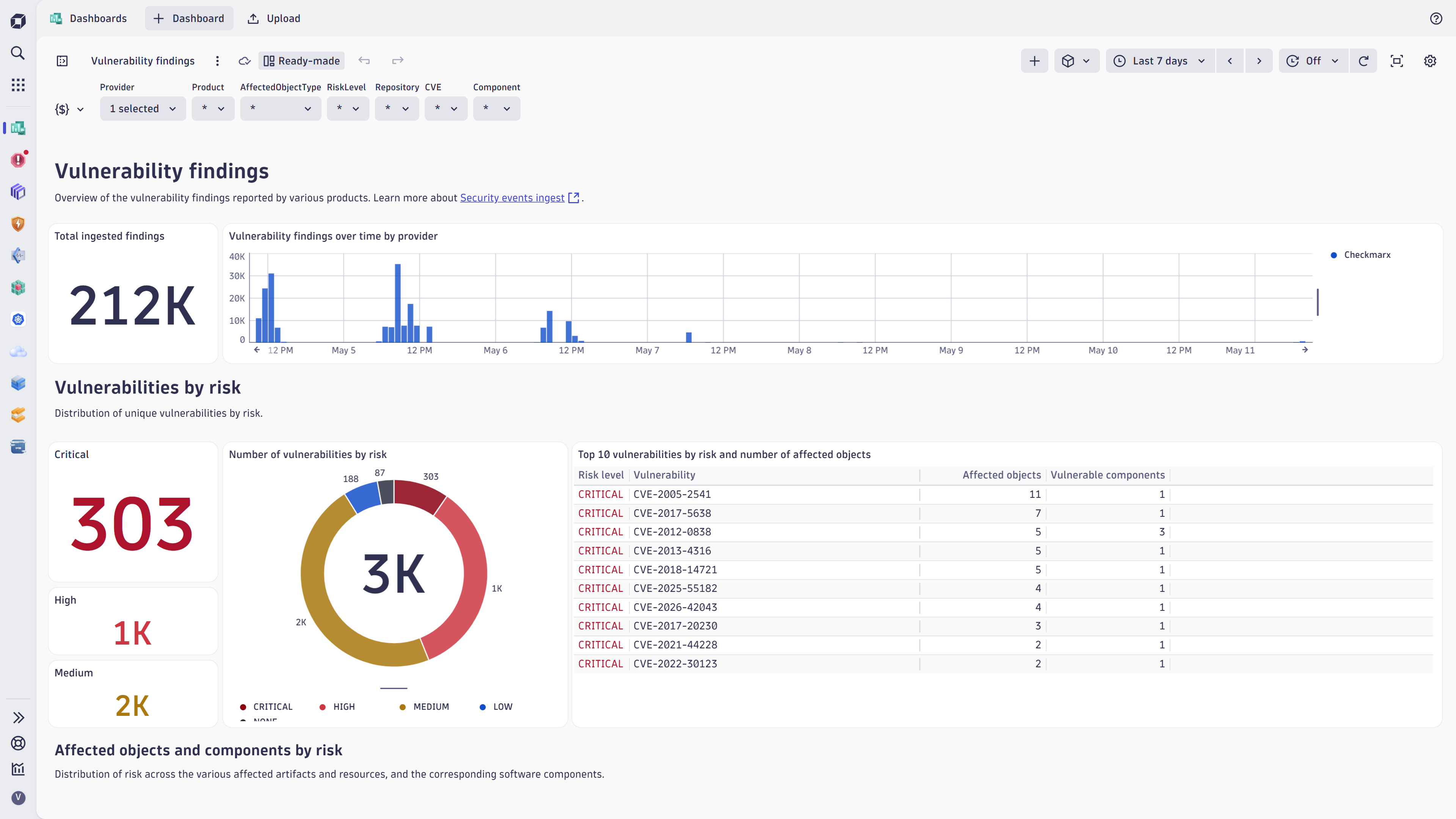 Vulnerabilities dashboard.
