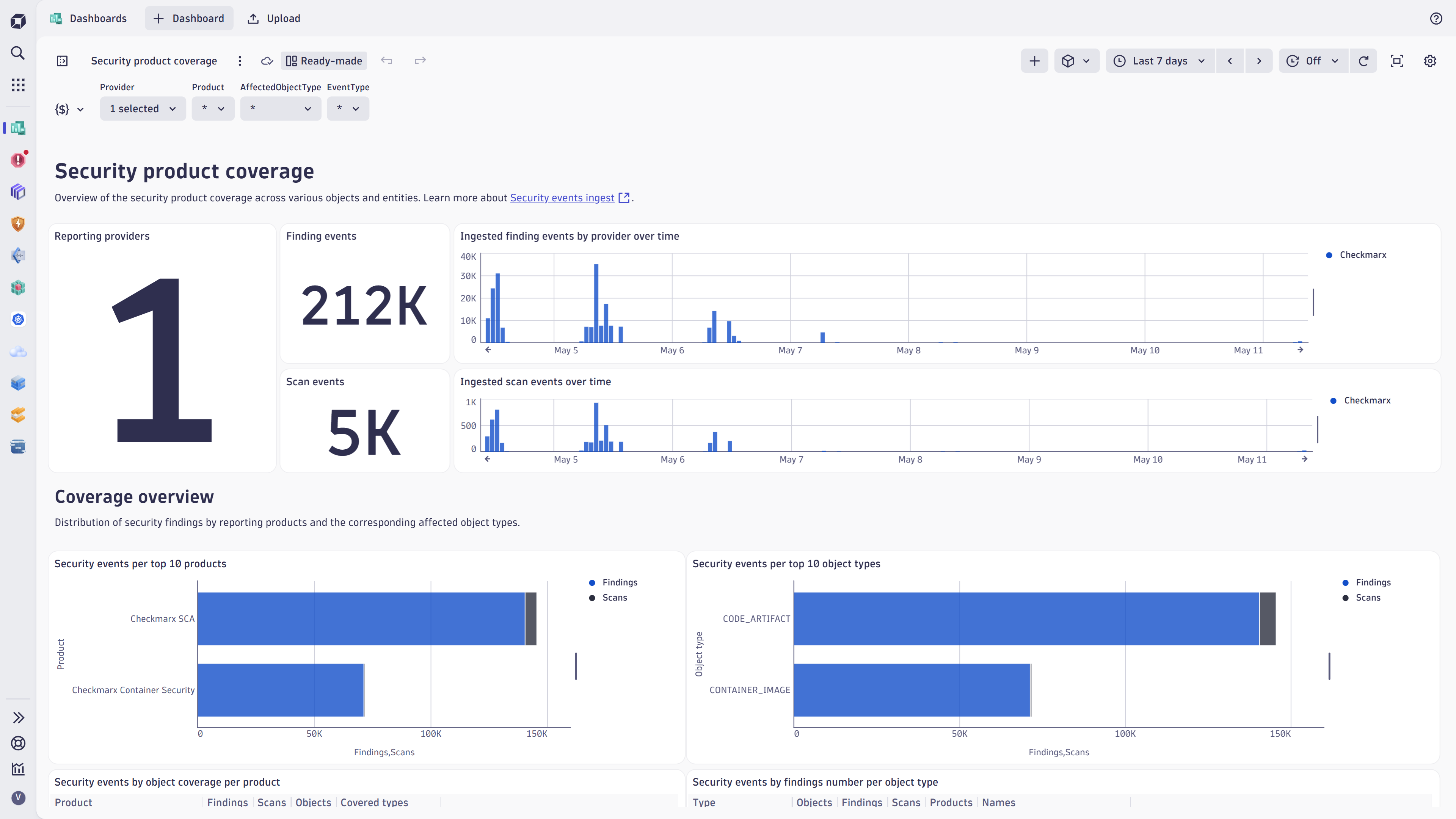 Coverage dashboard.