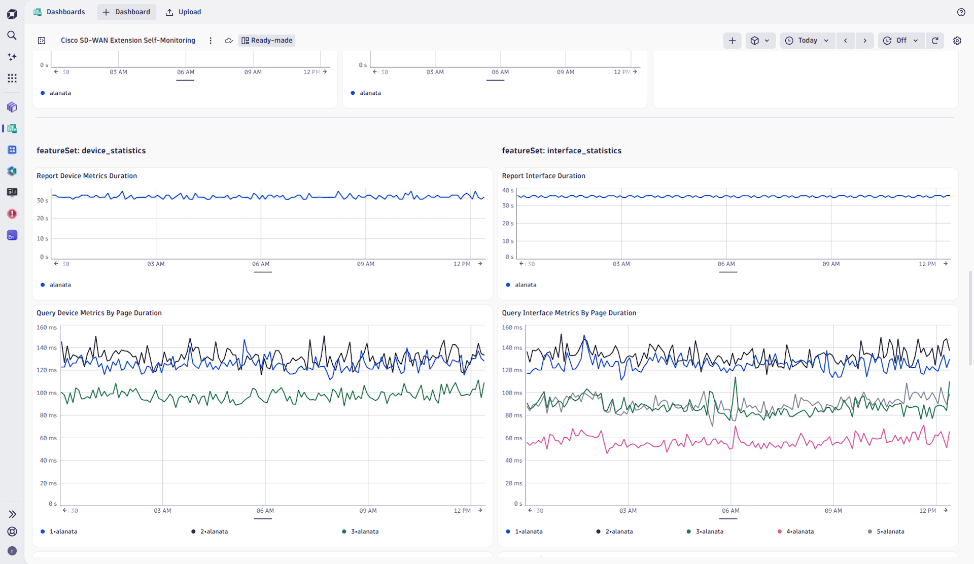 Self-monitoring dashboard