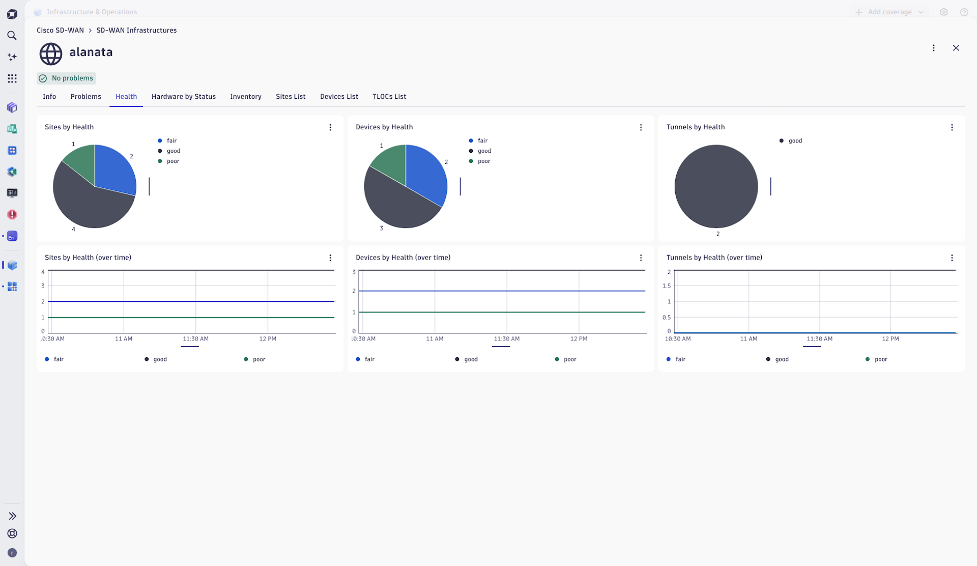 SD-WAN infrastructure health screen in the I&O app