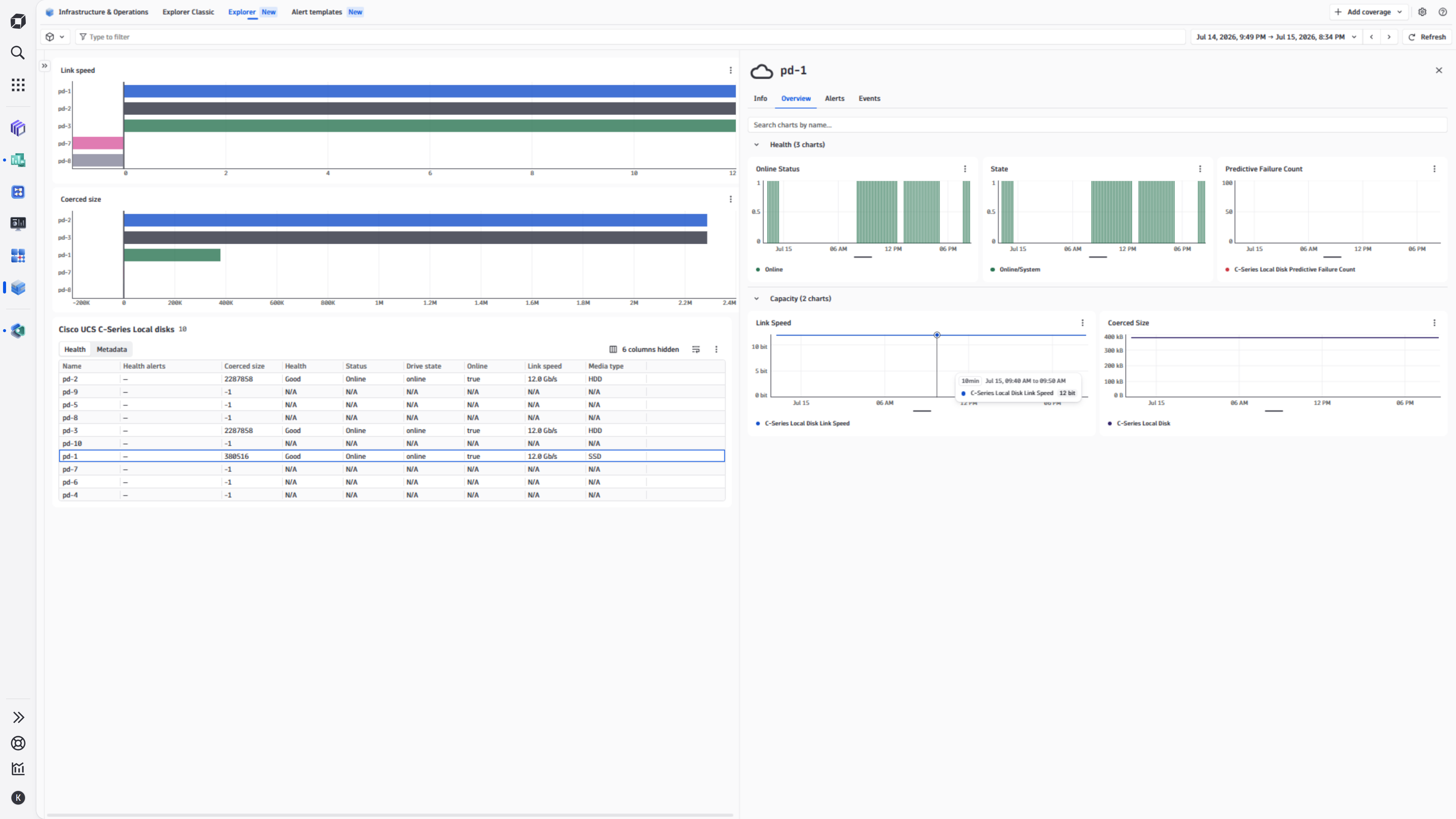 Cisco UCS C-Series Local Disk View in I&O app