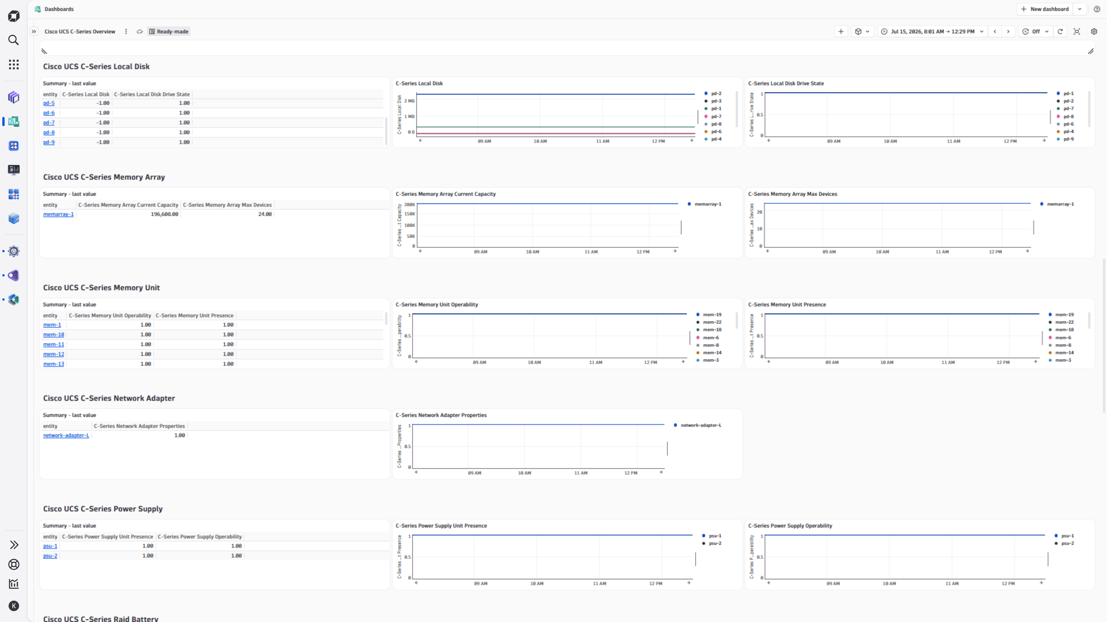 Cisco UCS C-Series Overview Dashboard Pt. 2
