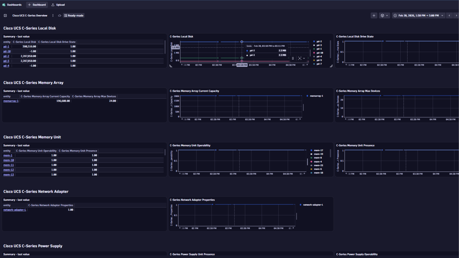 Cisco UCS C-Series Overview Dashboard Pt. 2