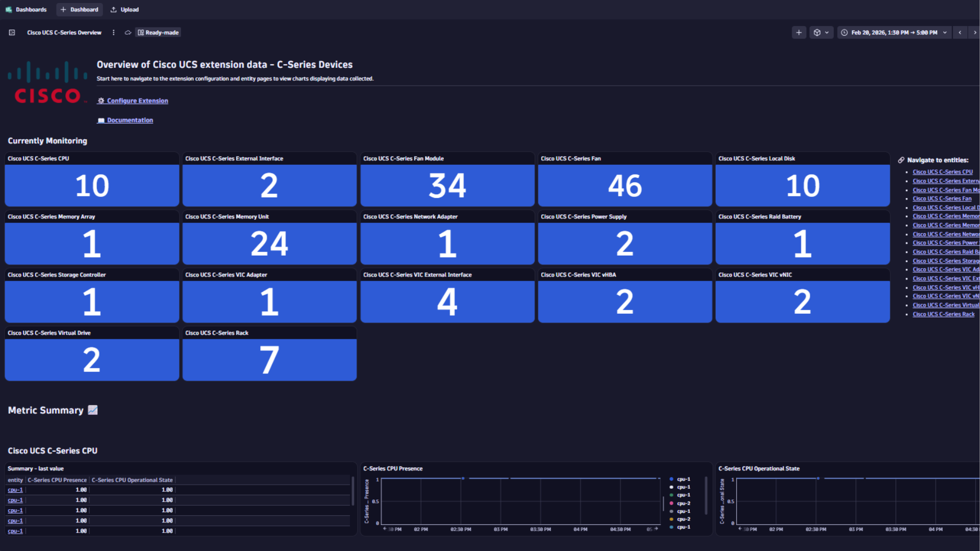Cisco UCS C-Series Overview Dashboard