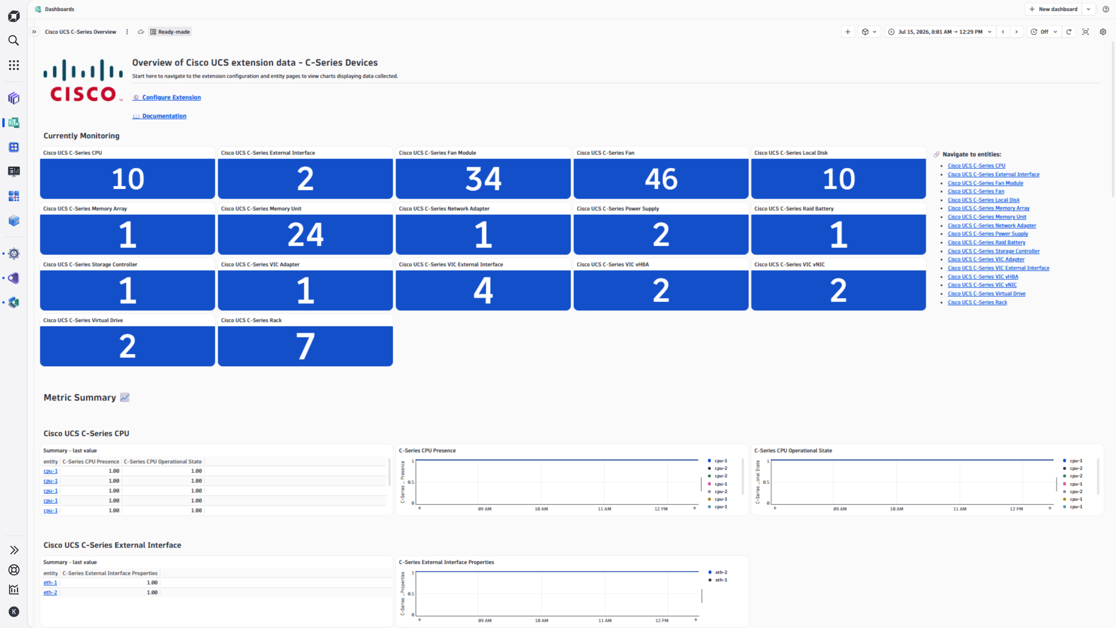 Cisco UCS C-Series Overview Dashboard