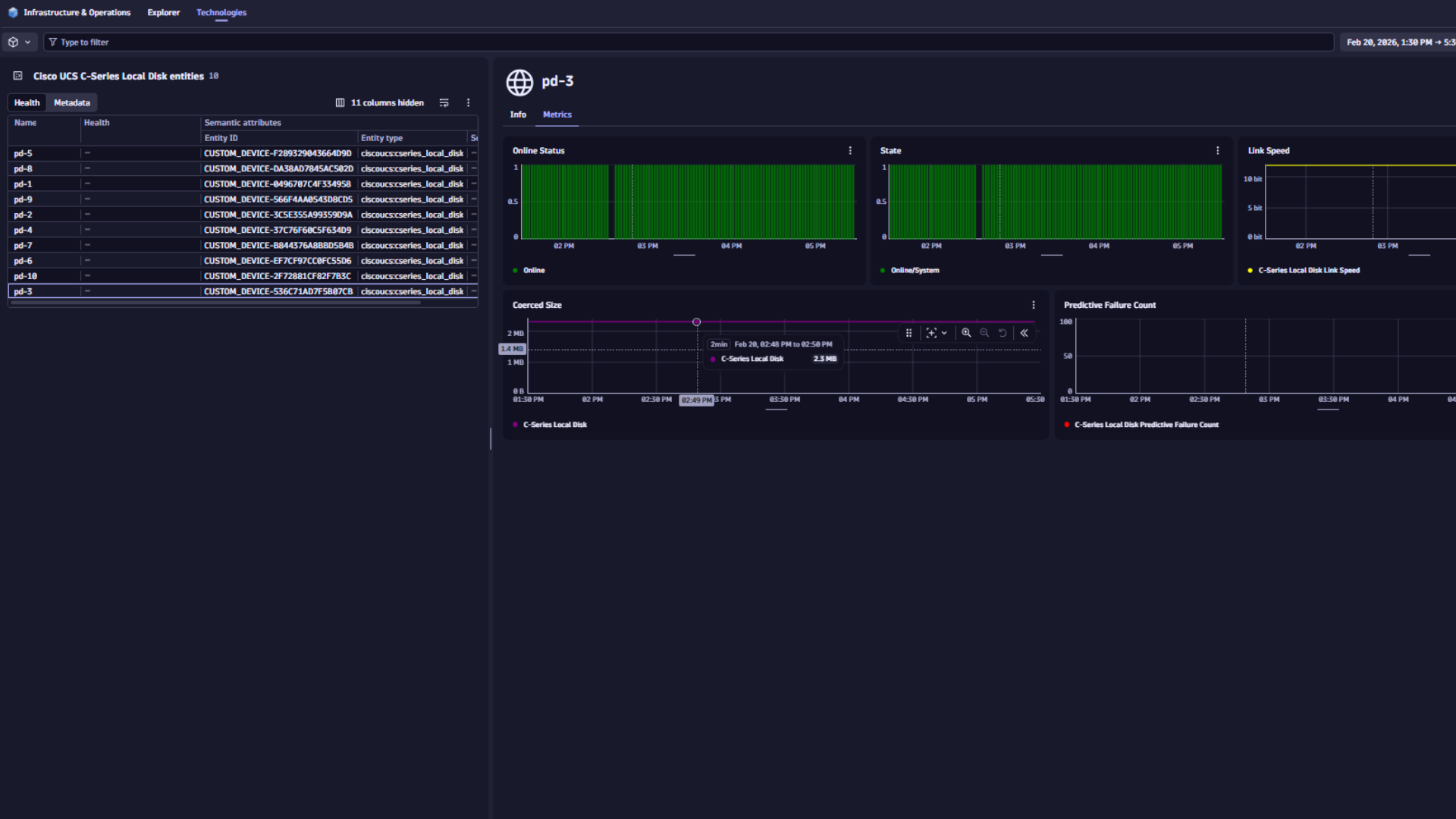 Cisco UCS C-Series Local Disk View in I&O app
