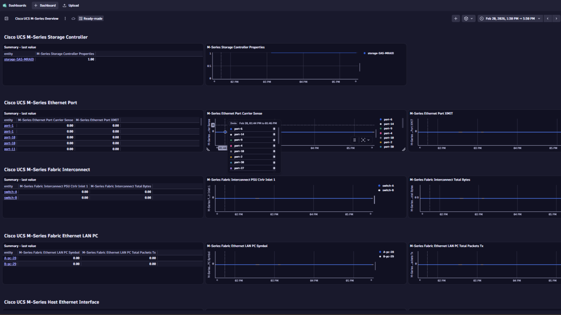 Cisco UCS M-Series Overview Dashboard Pt.2