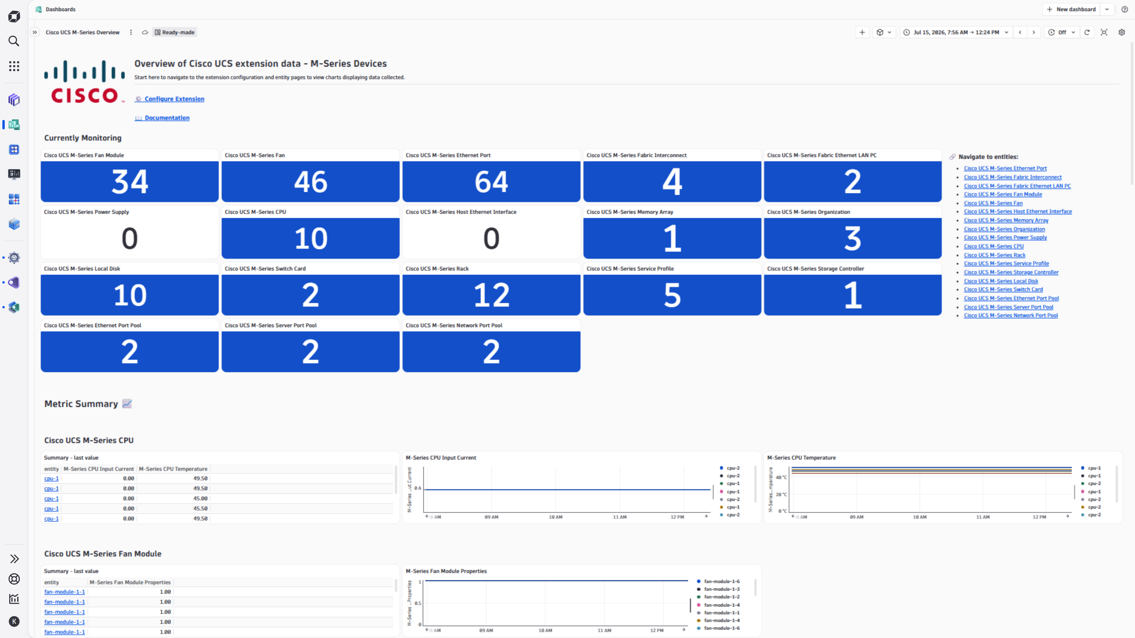 Cisco UCS M-Series Overview Dashboard