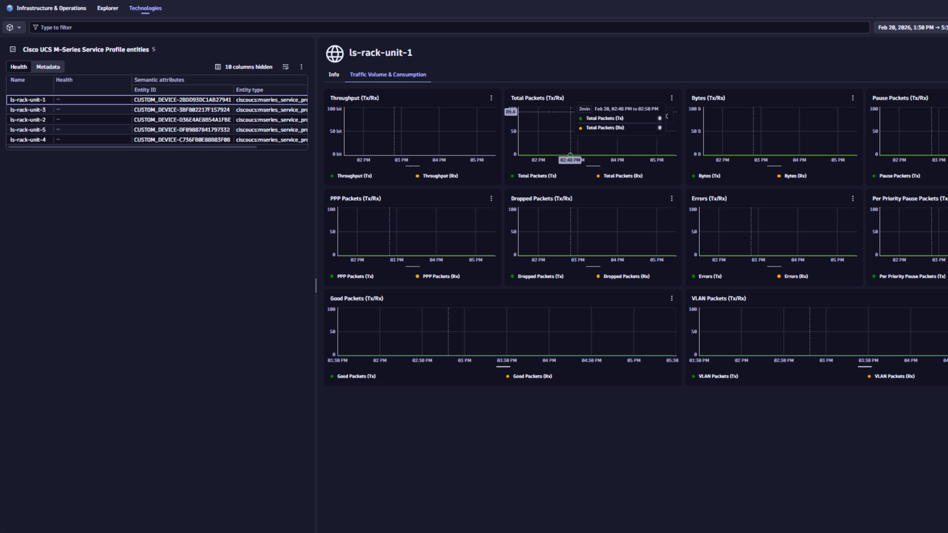 Cisco UCS M-Series Service Profile View in I&O app