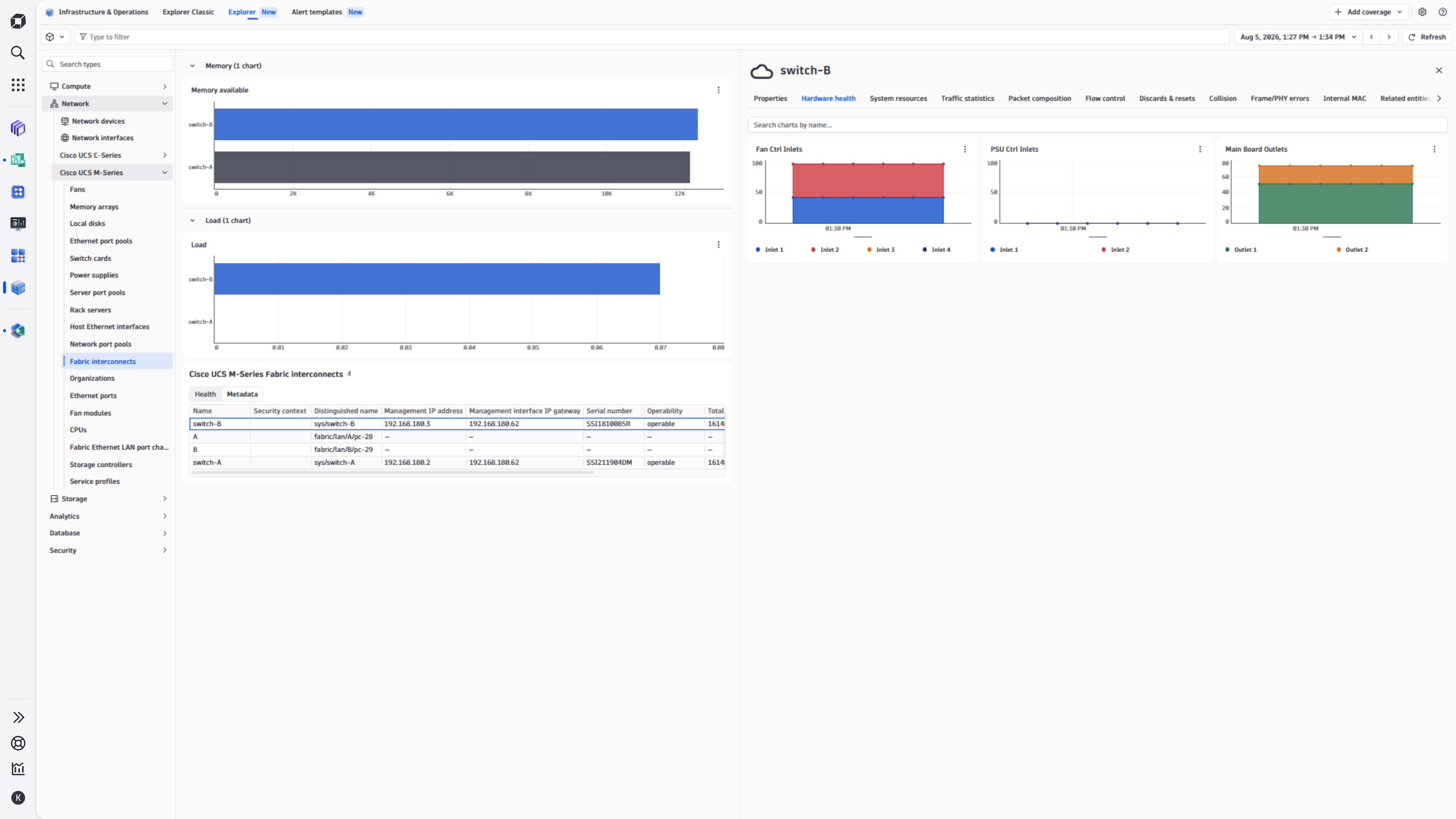 Cisco UCS M-Series Fabric Interconnects View in I&O app