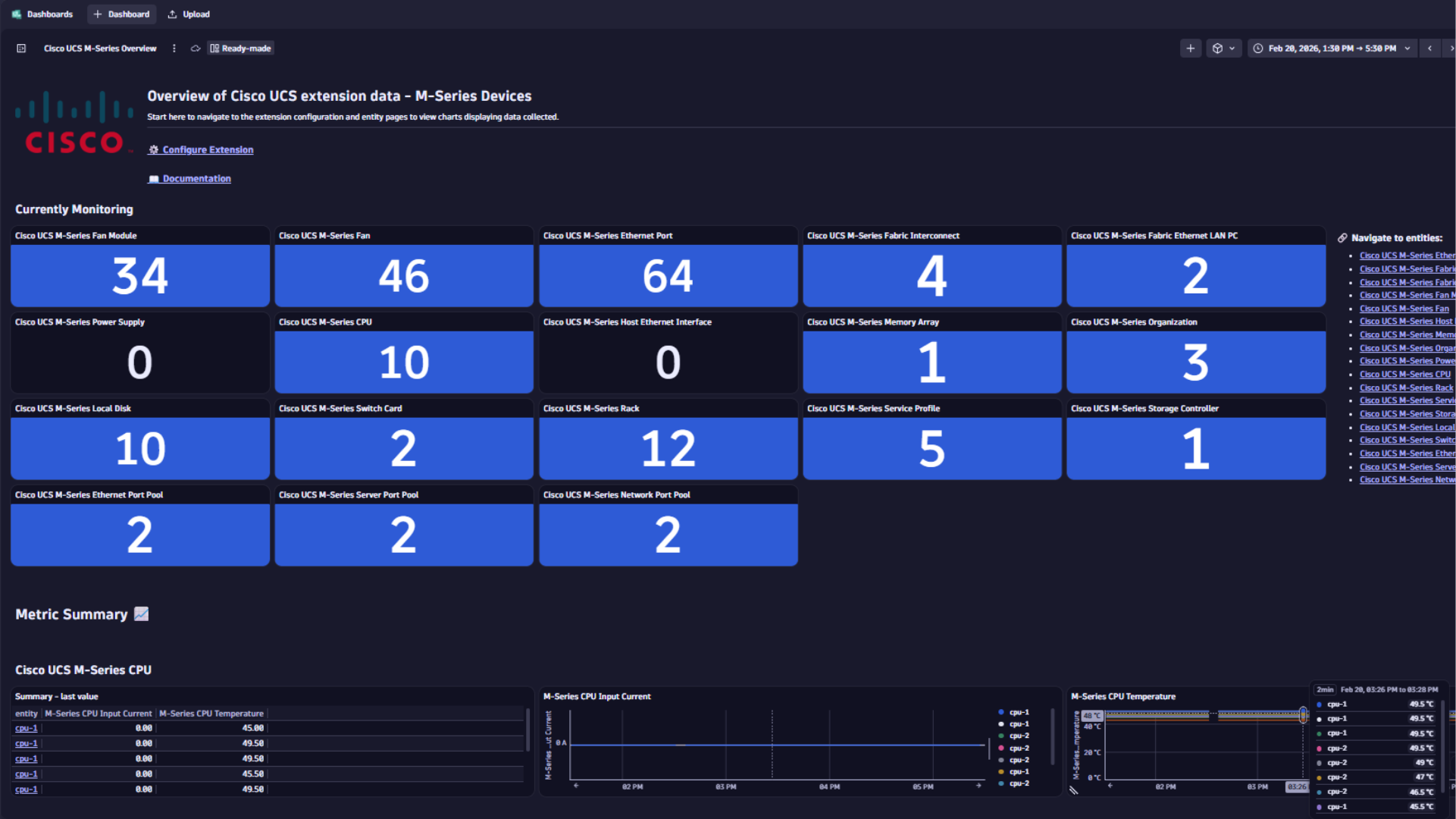 Cisco UCS M-Series Overview Dashboard