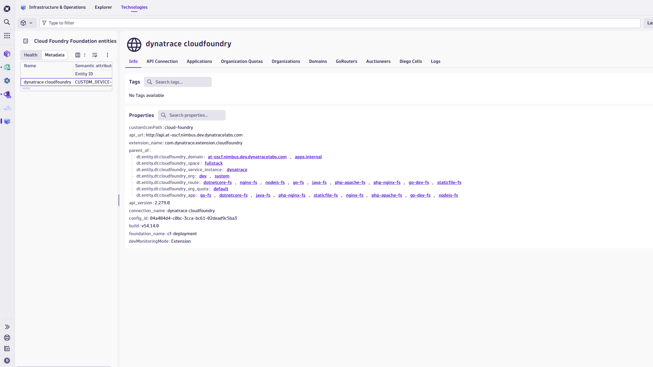 Cloud Foundry Foundation Info