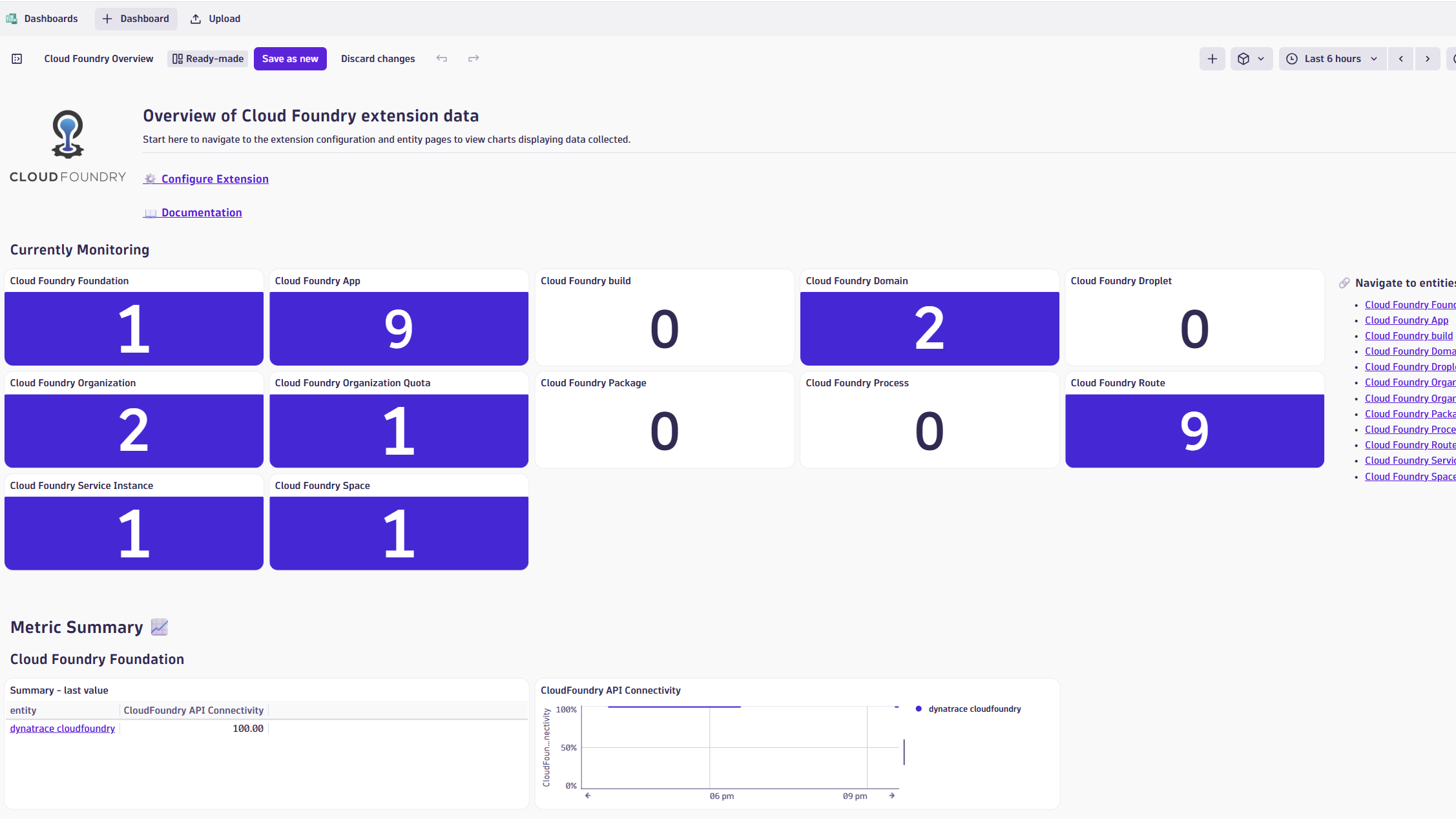 Overview Dashboard