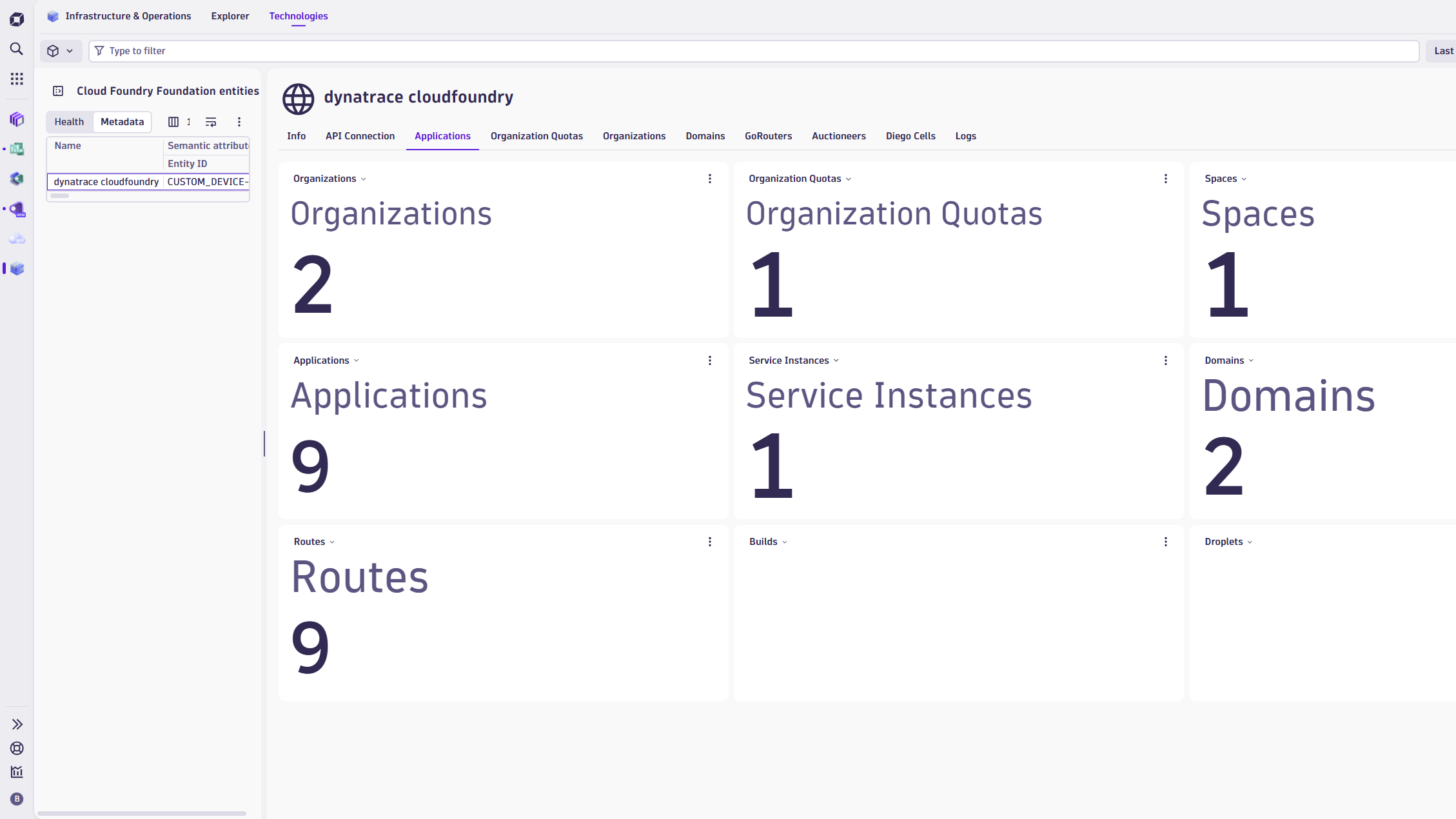 Cloud Foundry Foundation Resources