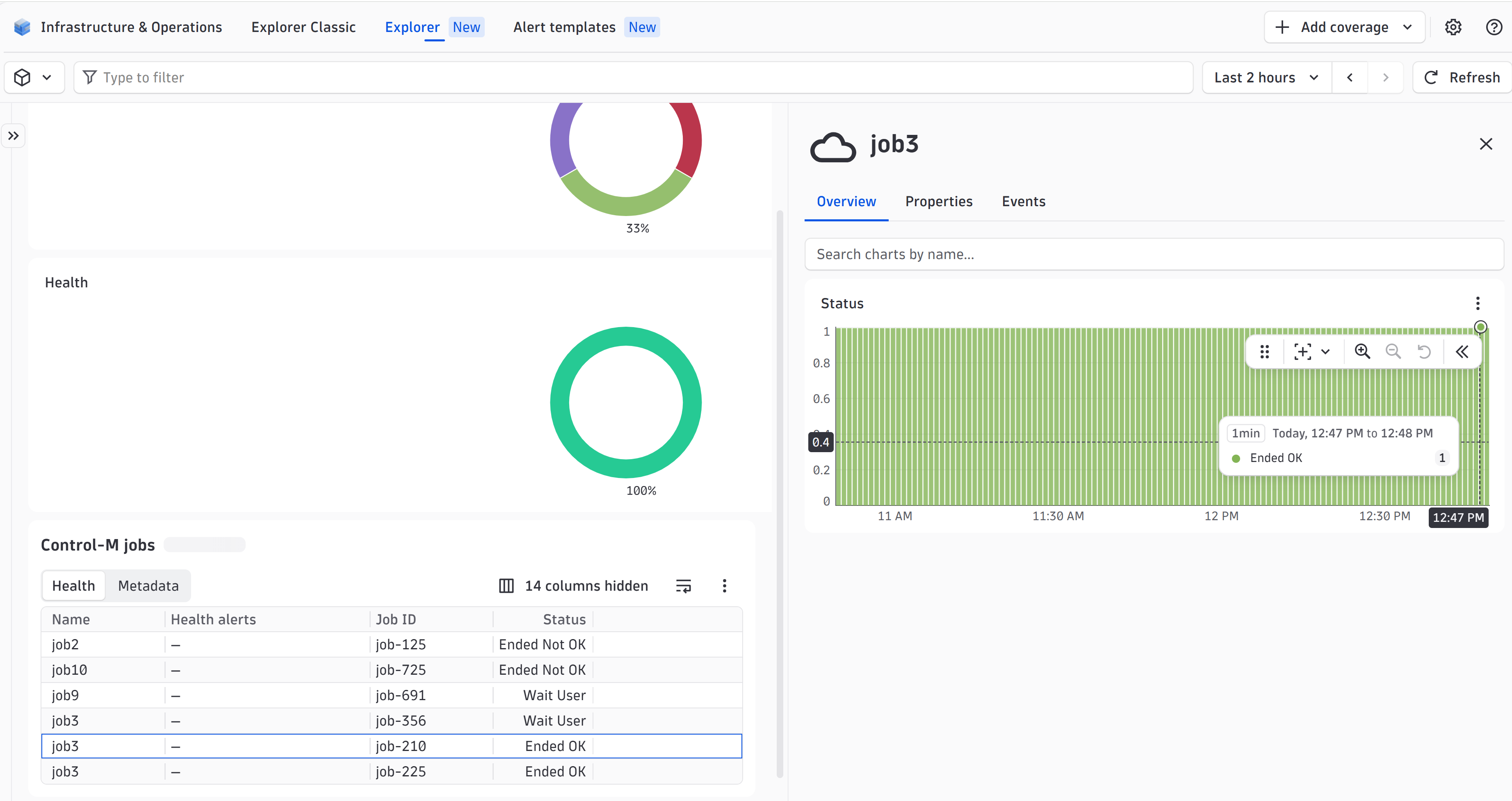 Monitor the status of each individual Control-M job over time to quickly spot and diagnose any issue.