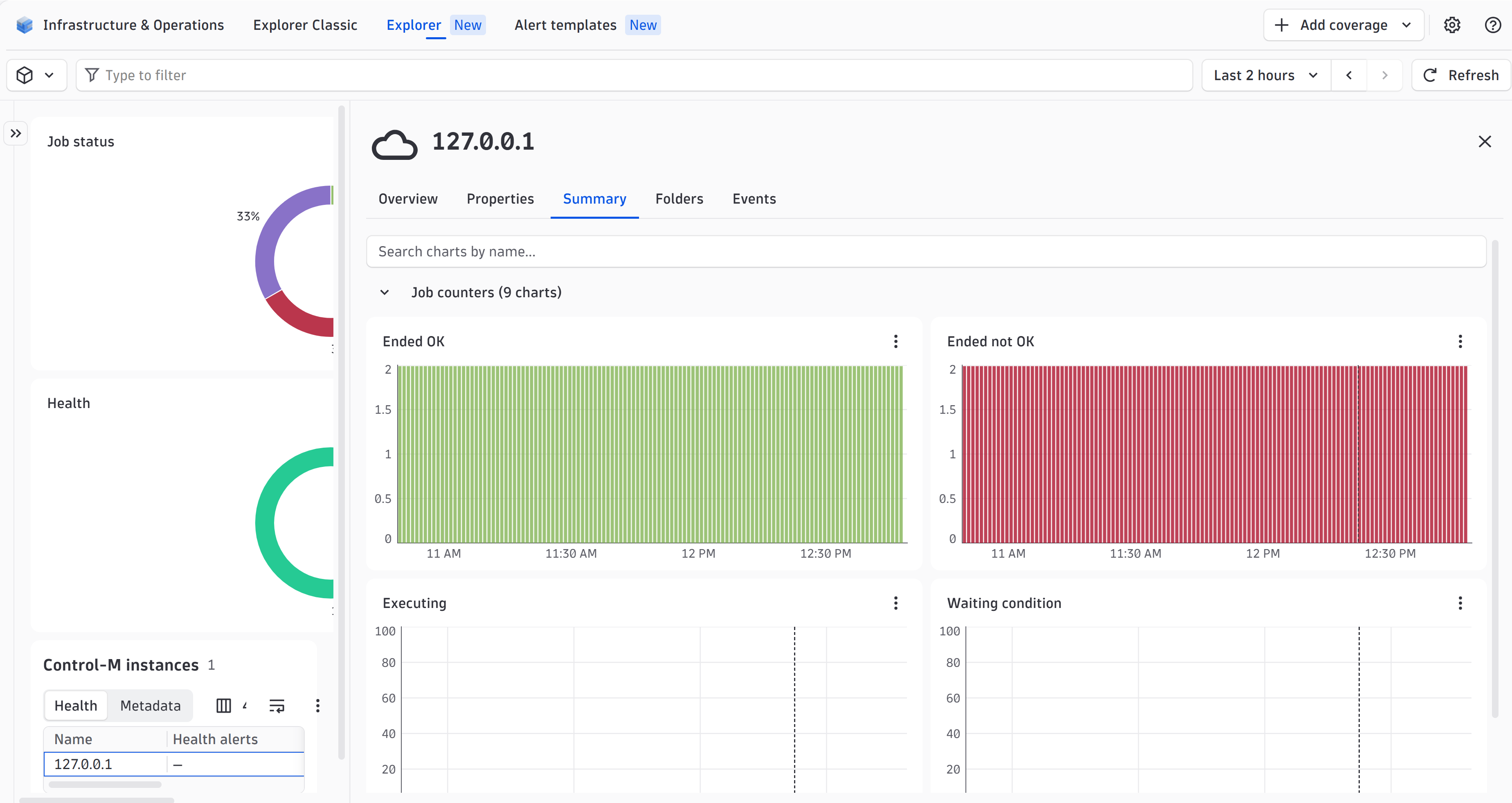 Keep track of all the jobs running on your Control-M instance with the Unified Analysis screens created specifically for this extension.