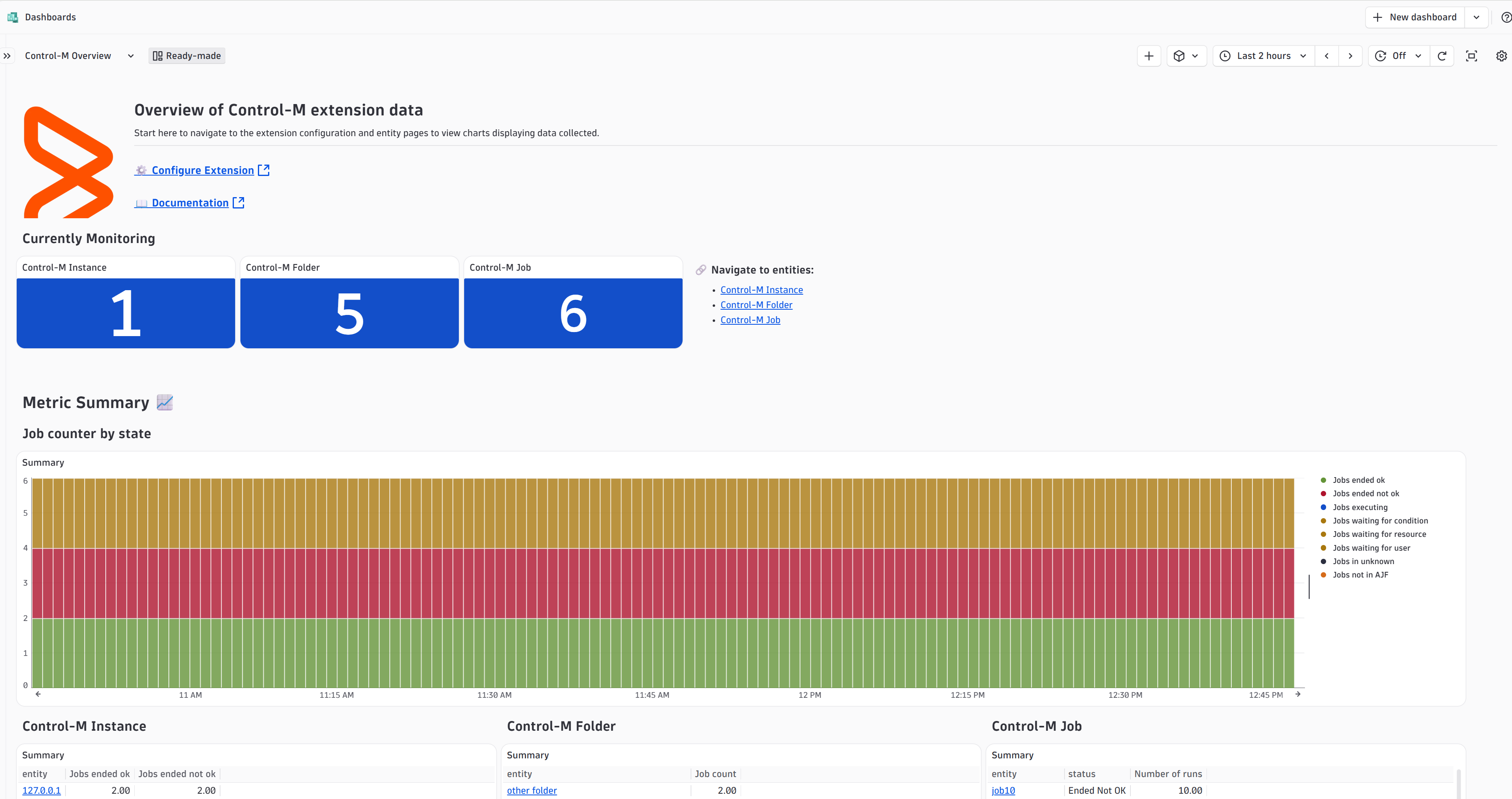 Get quick insights into your Control-M jobs, folders, and instances, with one-click access to every entity, from the ready-made dashboard.