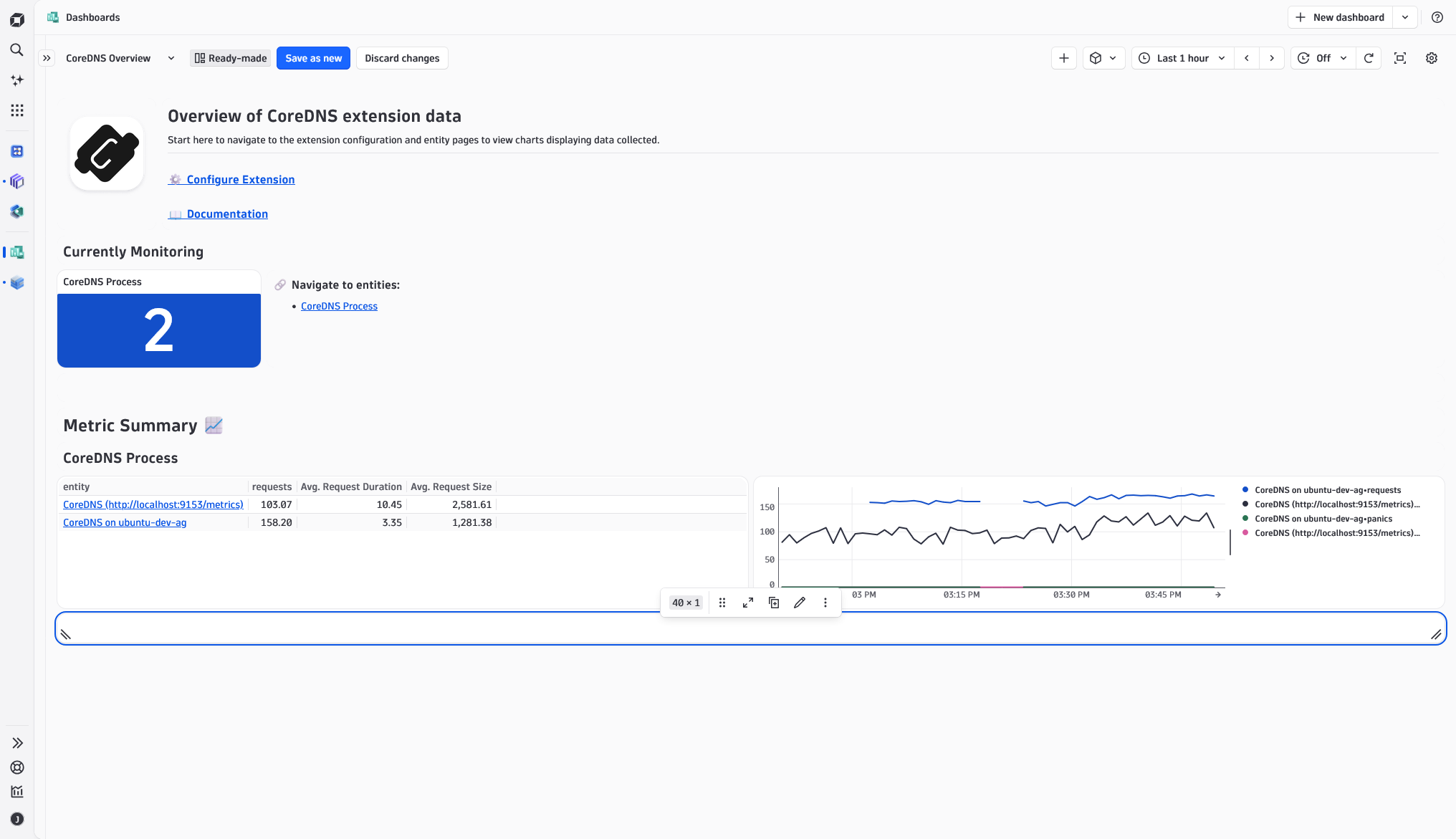 Extension dashboard with entity monitoring summary