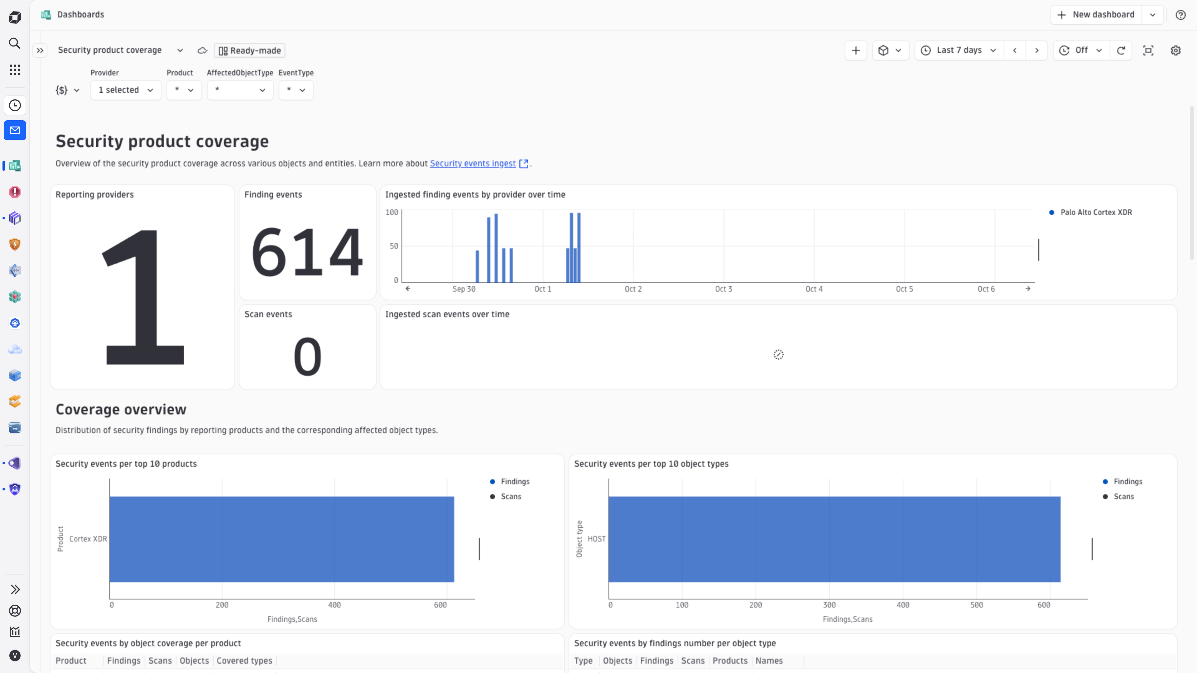 Coverage dashboard.
