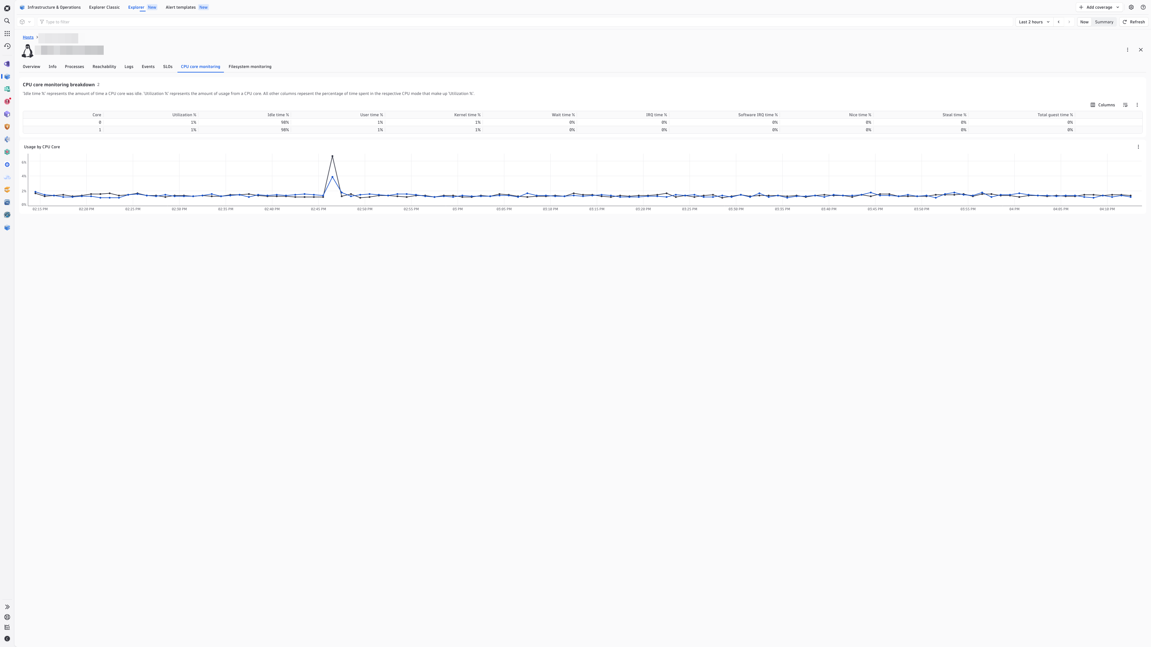 View CPU core usage for your Linux hosts in the Infrastructure & Operations app.