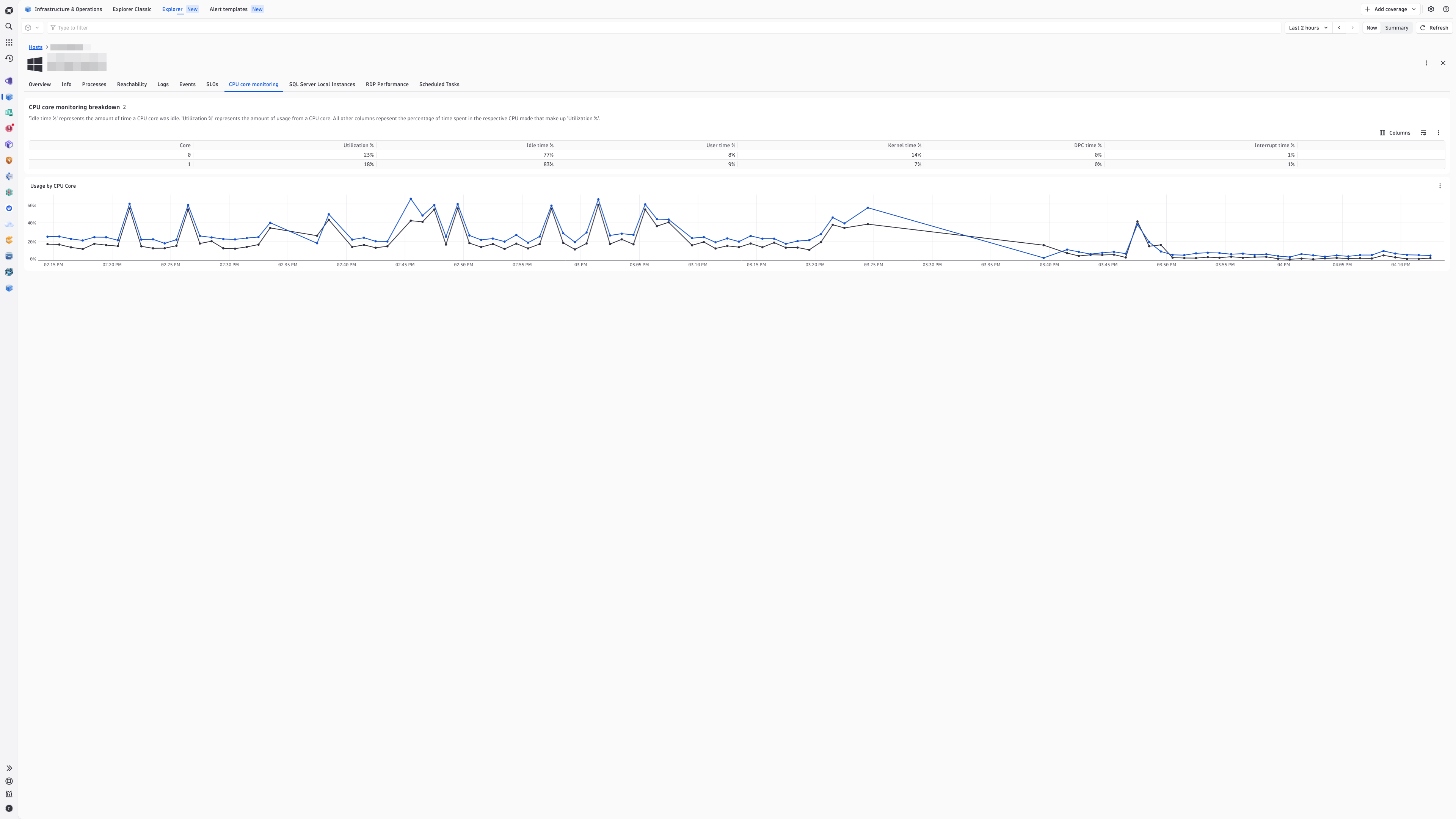 View CPU core usage for your Windows hosts in the Infrastructure & Operations app.