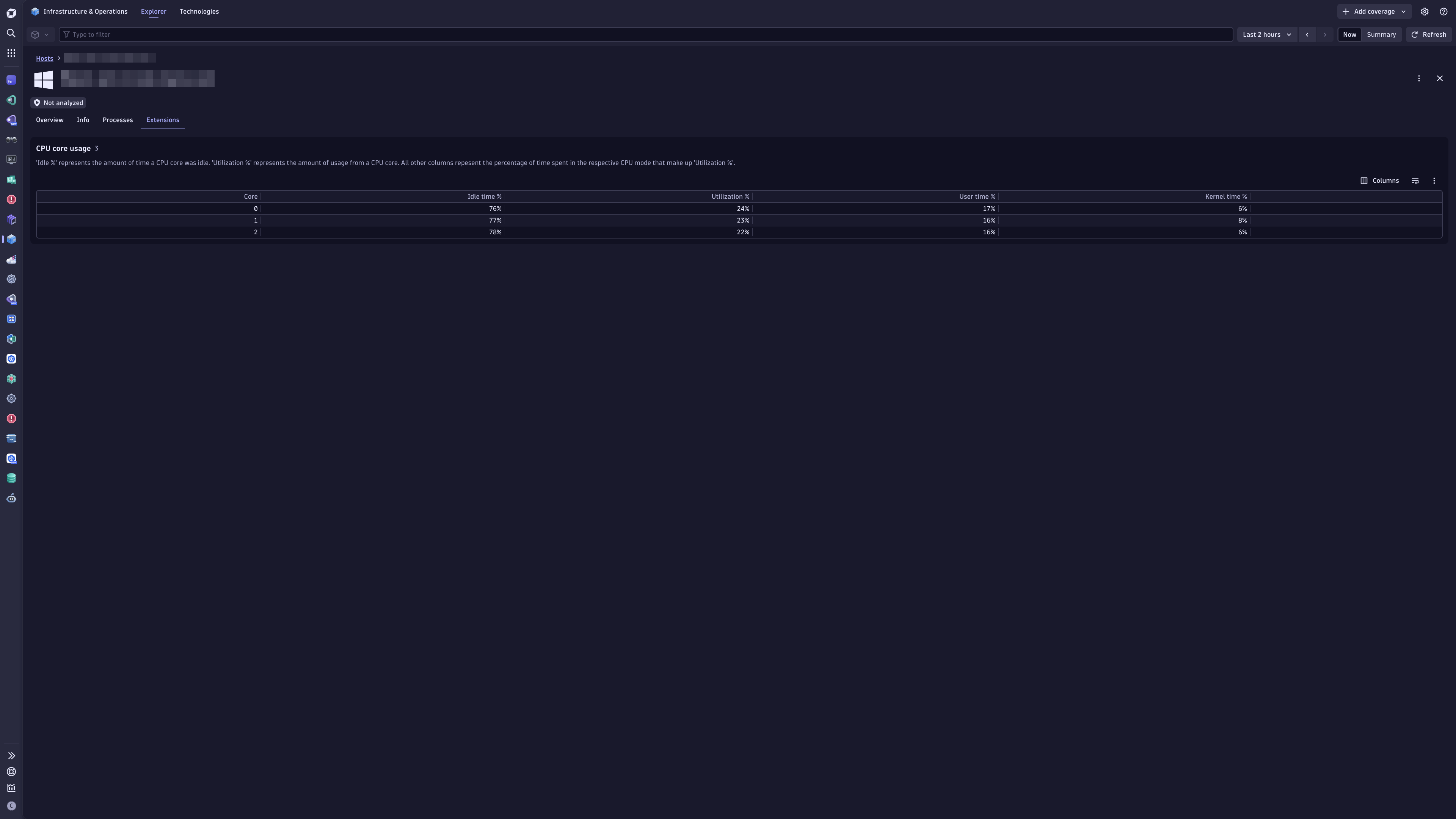 View CPU core usage for your Windows hosts in the Infrastructure & Operations app.