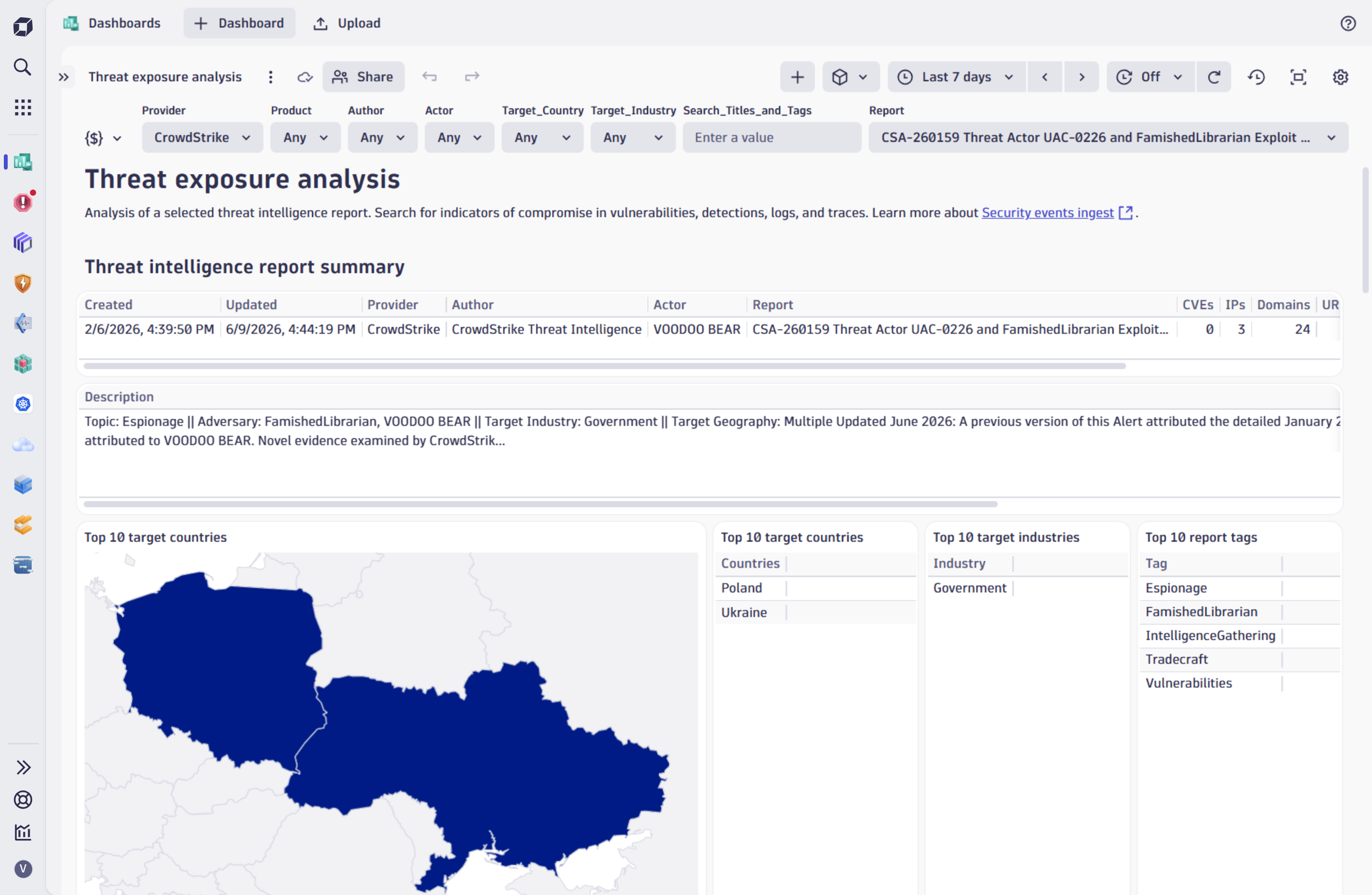 Threat exposure dashboard.