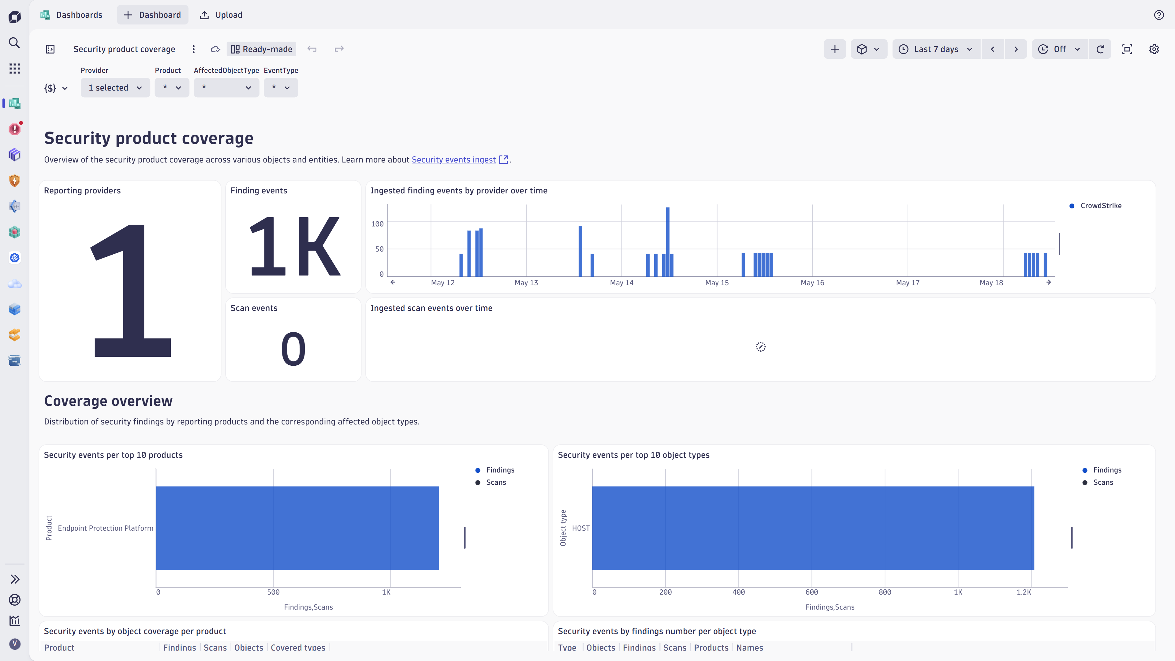 Product coverage dashboard.