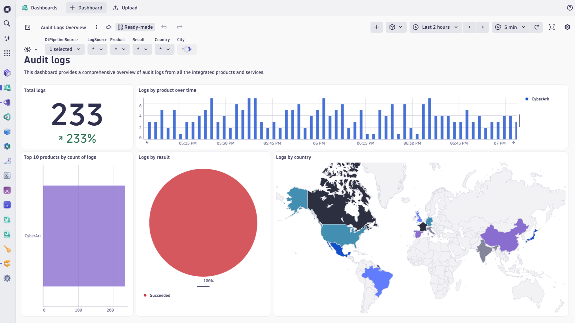 Get an overview of what's happening in your audit logs.