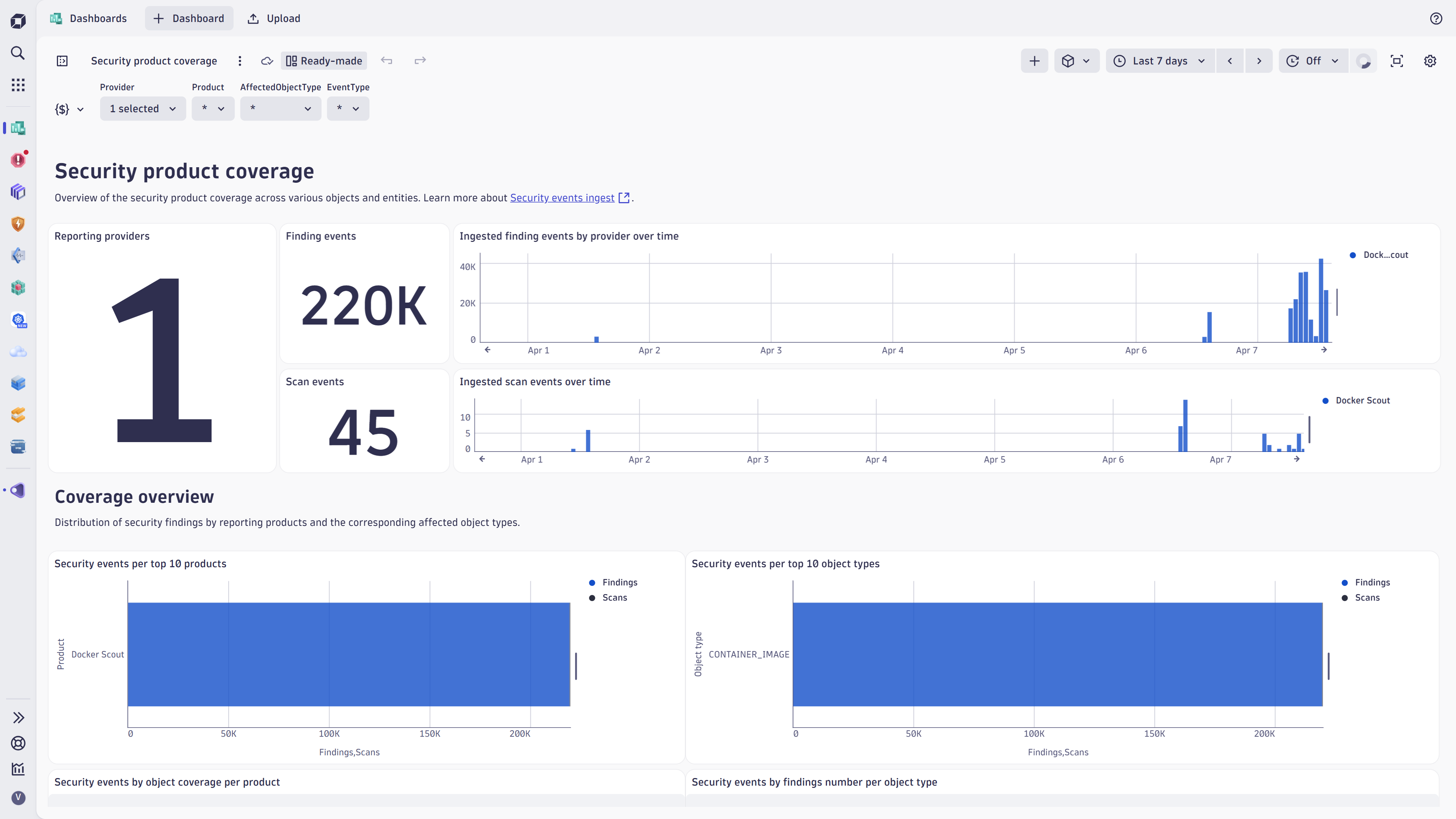 Coverage dashboard.