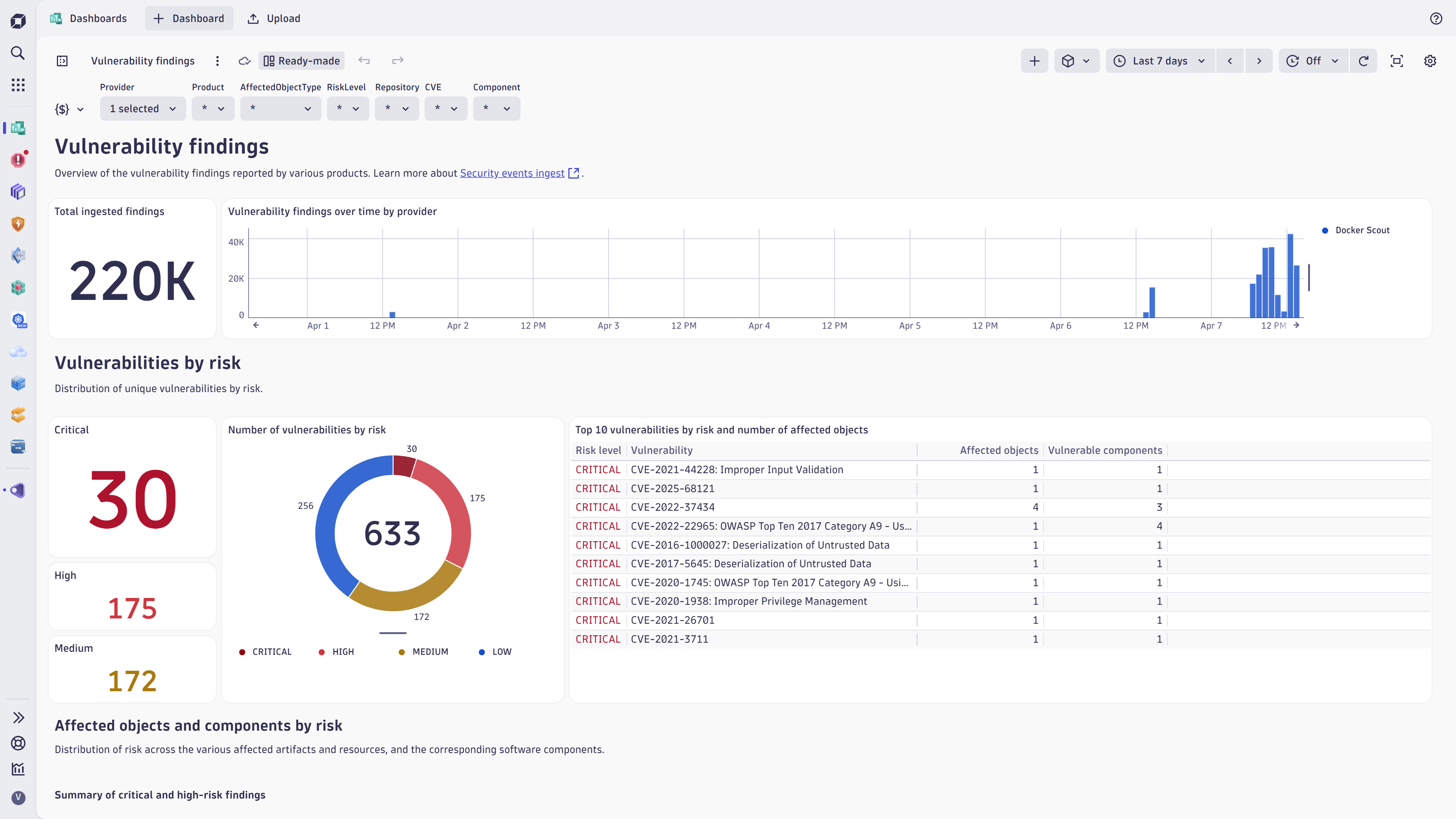 Vulnerabilities dashboard.