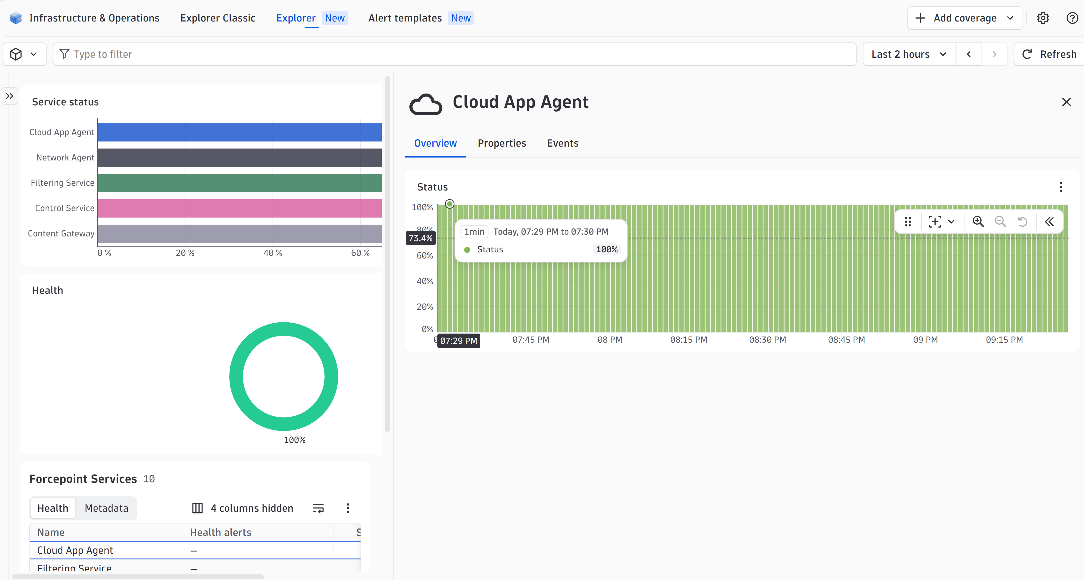 Track the health of every Forcepoint service and get alerted the moment one degrades, all from one view.