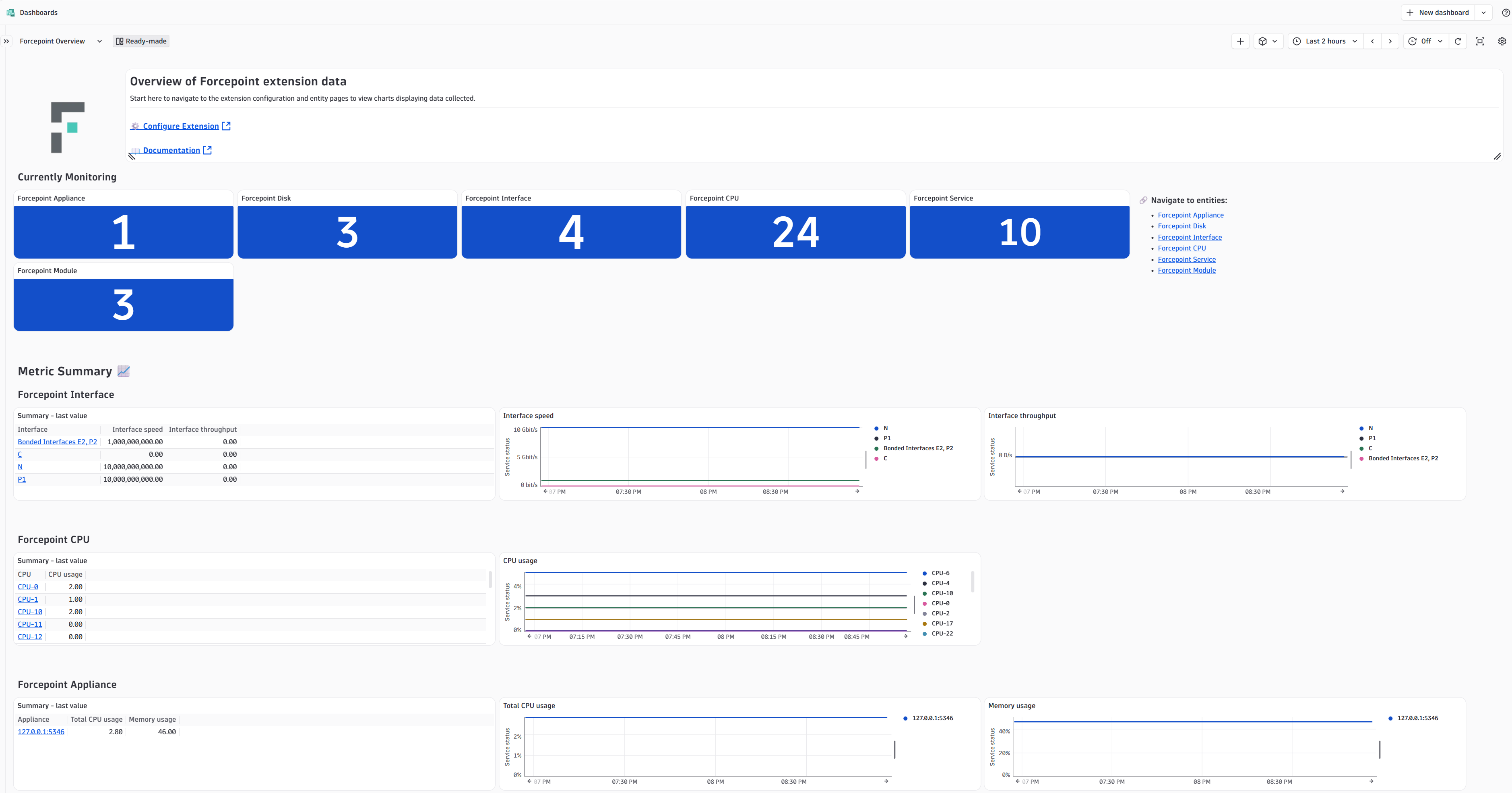Get quick insights into your entire Forcepoint environment - appliances, disks, interfaces, CPUs, services, and modules - in one dashboard.