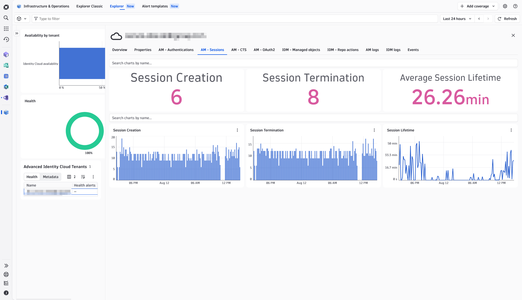 Access management sessions