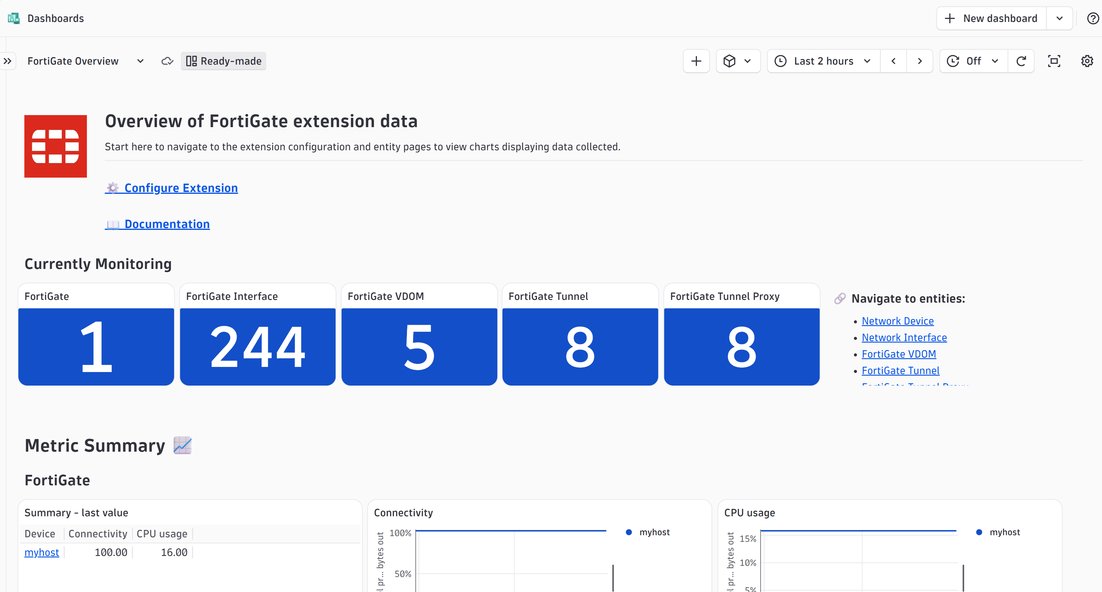 Get quick insights into your entire FortiGate environment—devices, interfaces, VDOMs, and tunnels—from one ready-made dashboard.