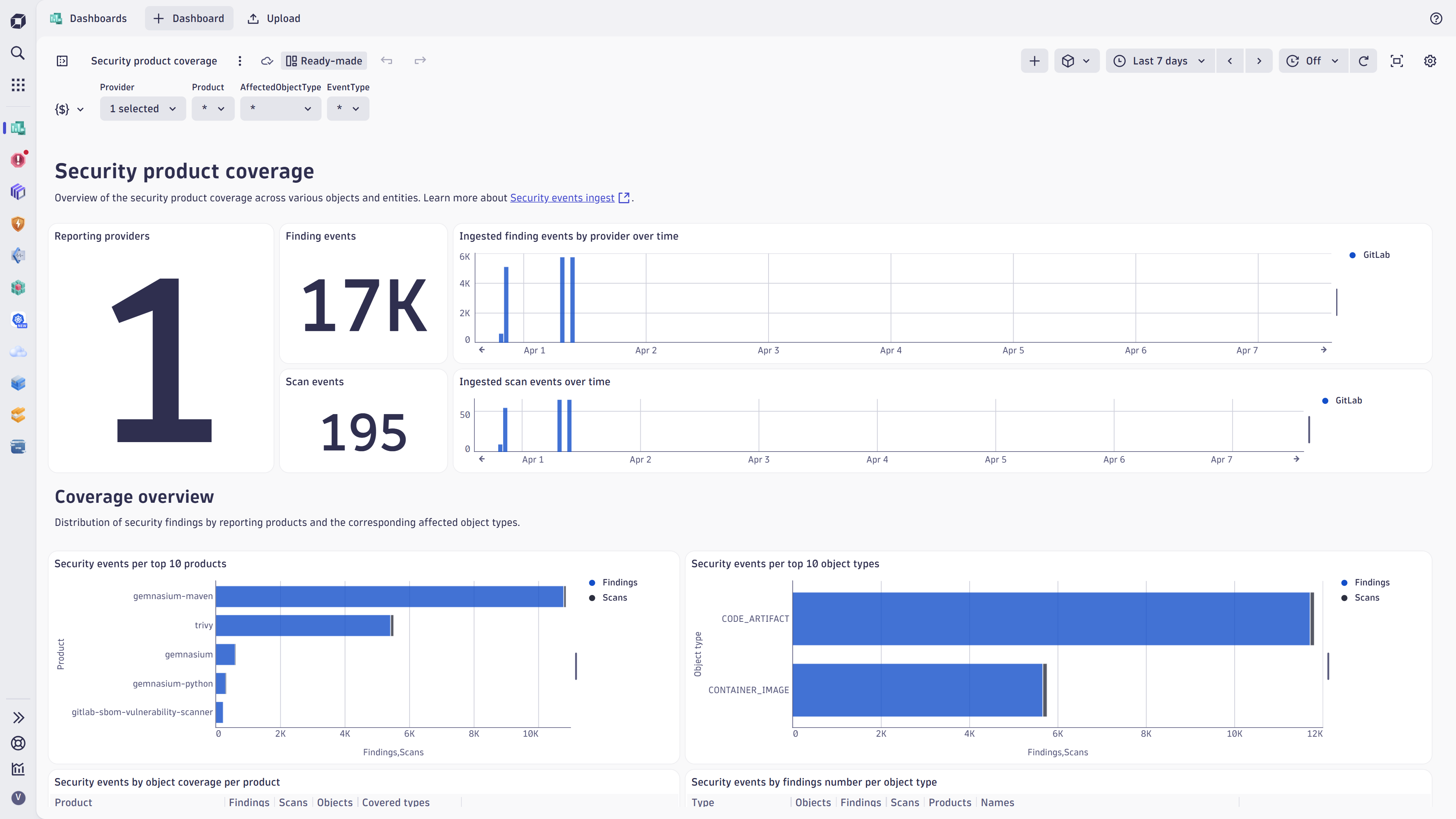 Coverage dashboard.
