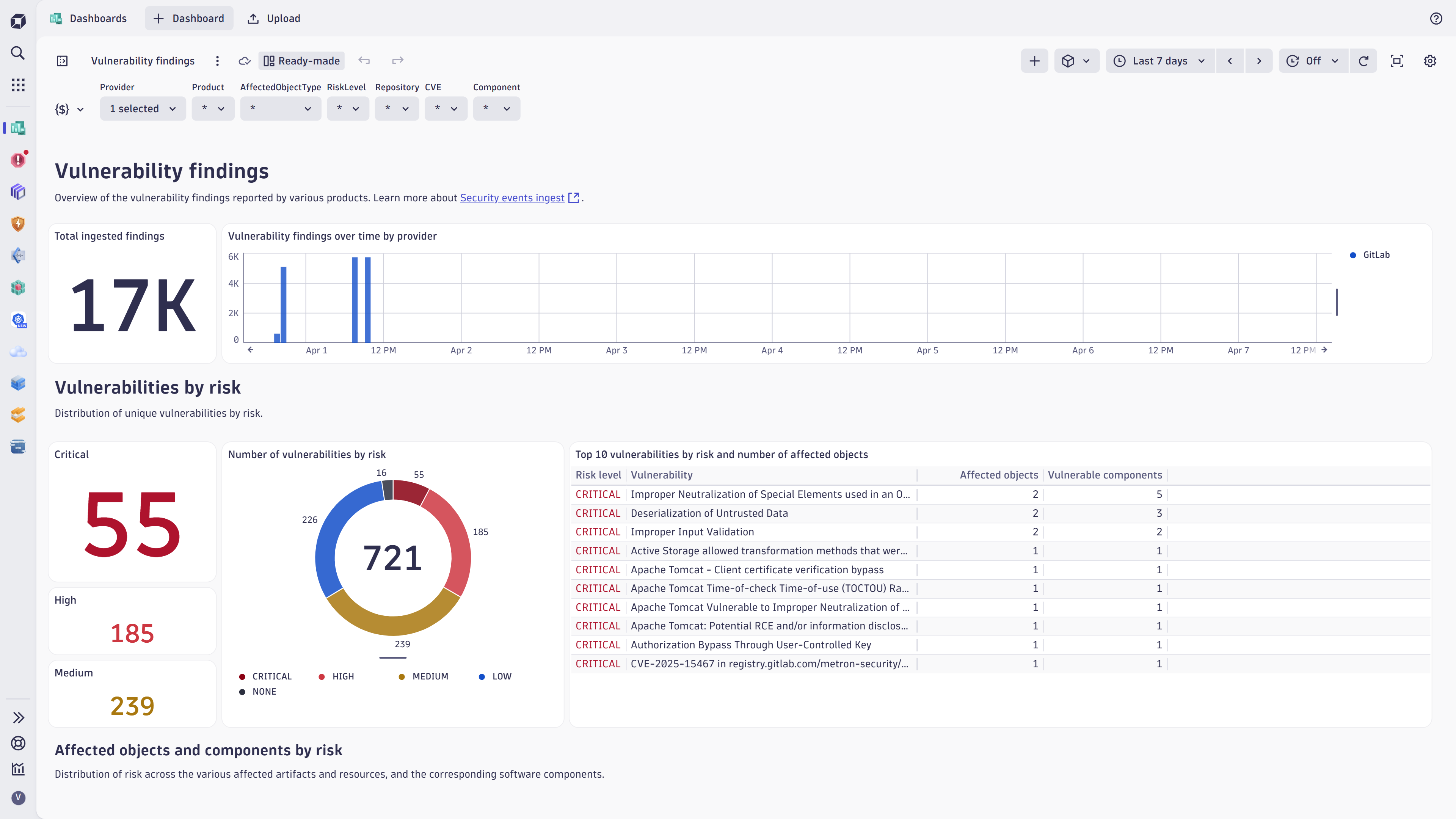 Vulnerabilities dashboard.