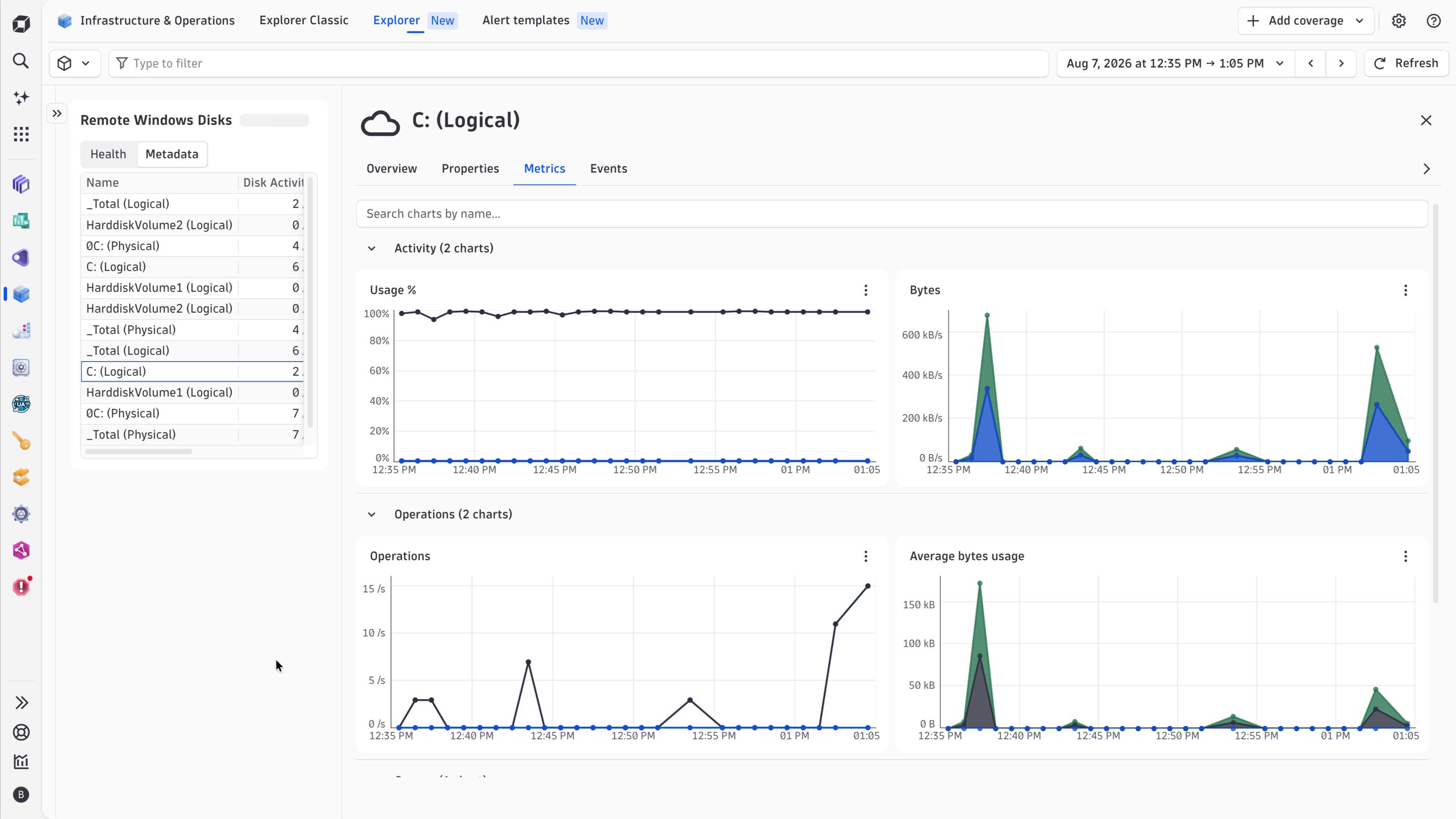 View usage, operations and latency of your monitored disks