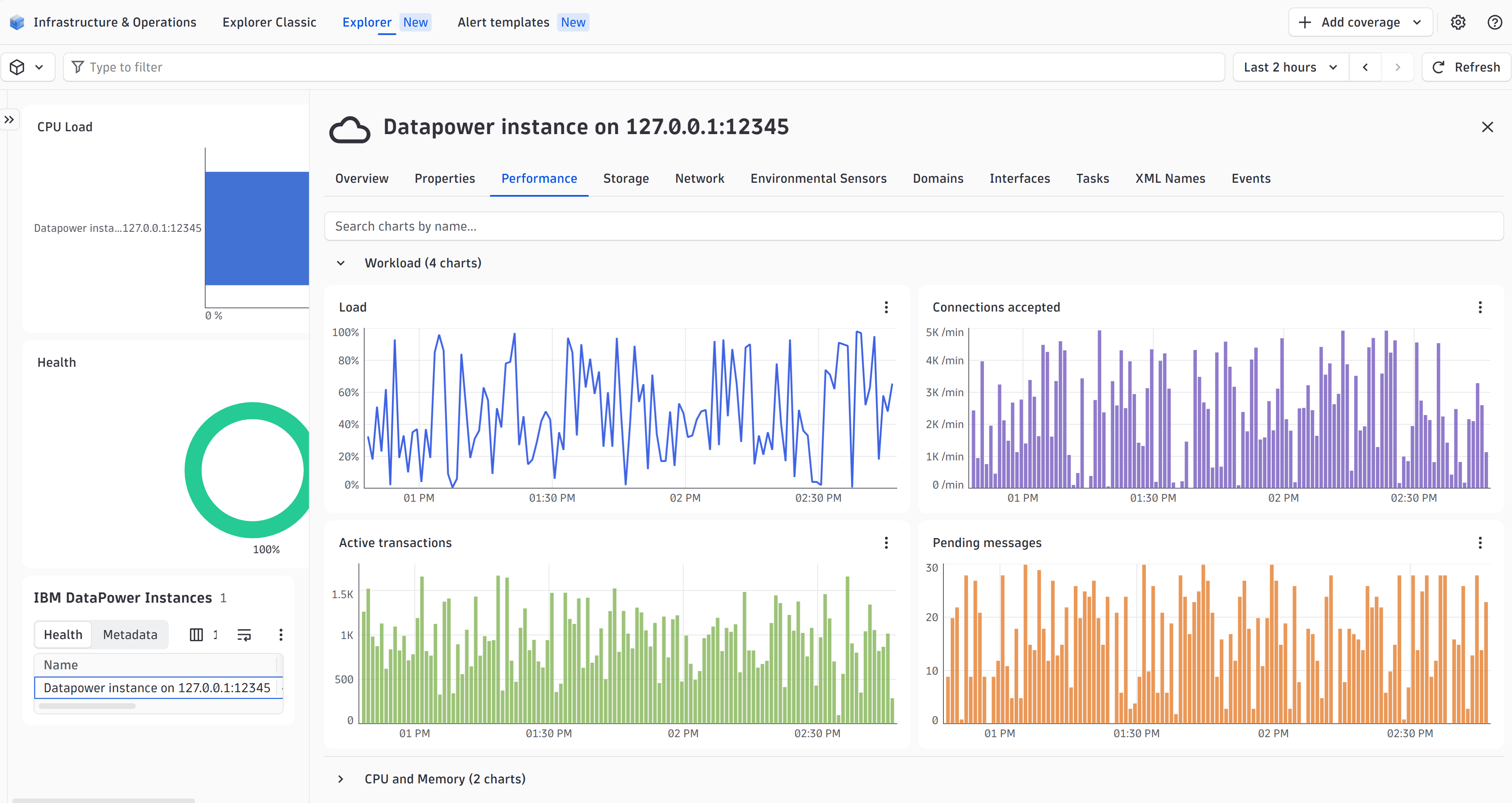 Drill into a single DataPower instance to follow load, connections, and pending messages as they move.