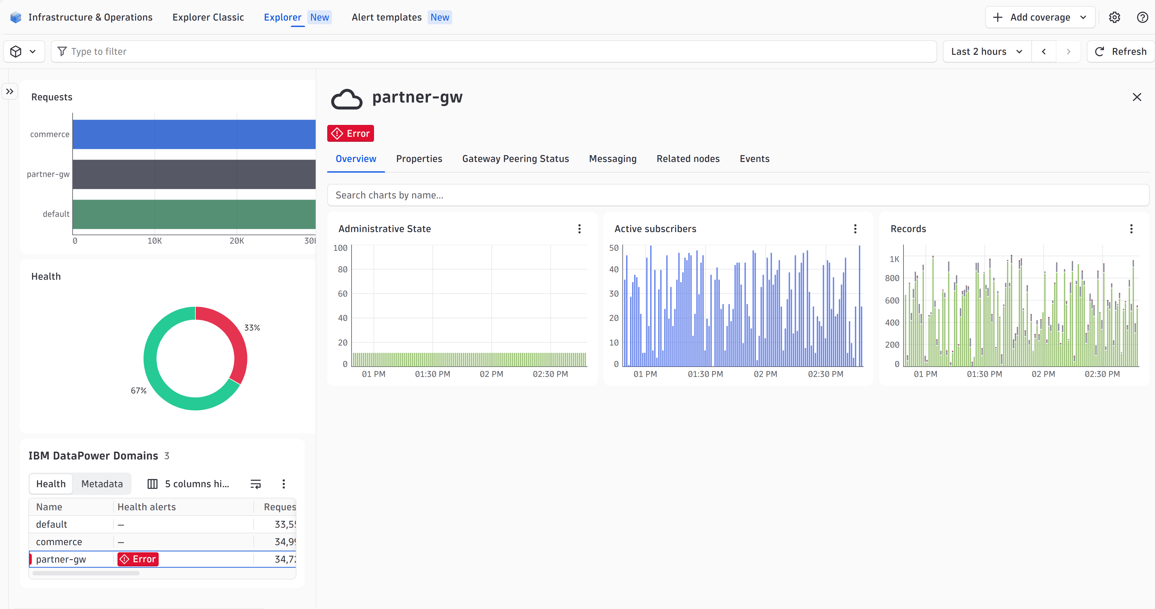 Catch a DataPower error right on the affected component before it spreads across your environment.