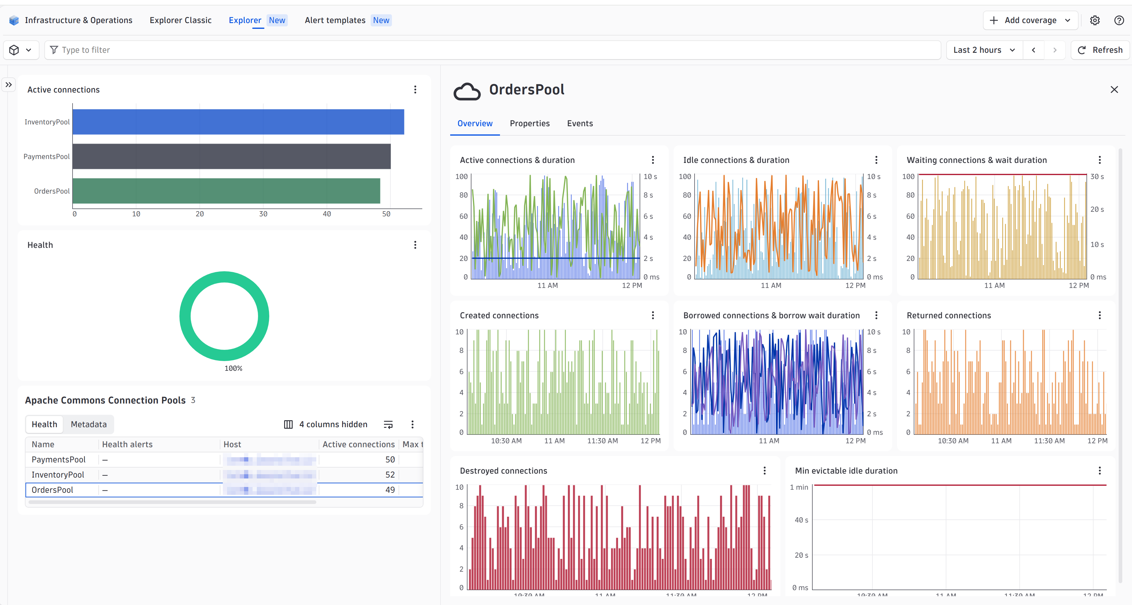 Know exactly how your Apache Commons connection pools are performing.
