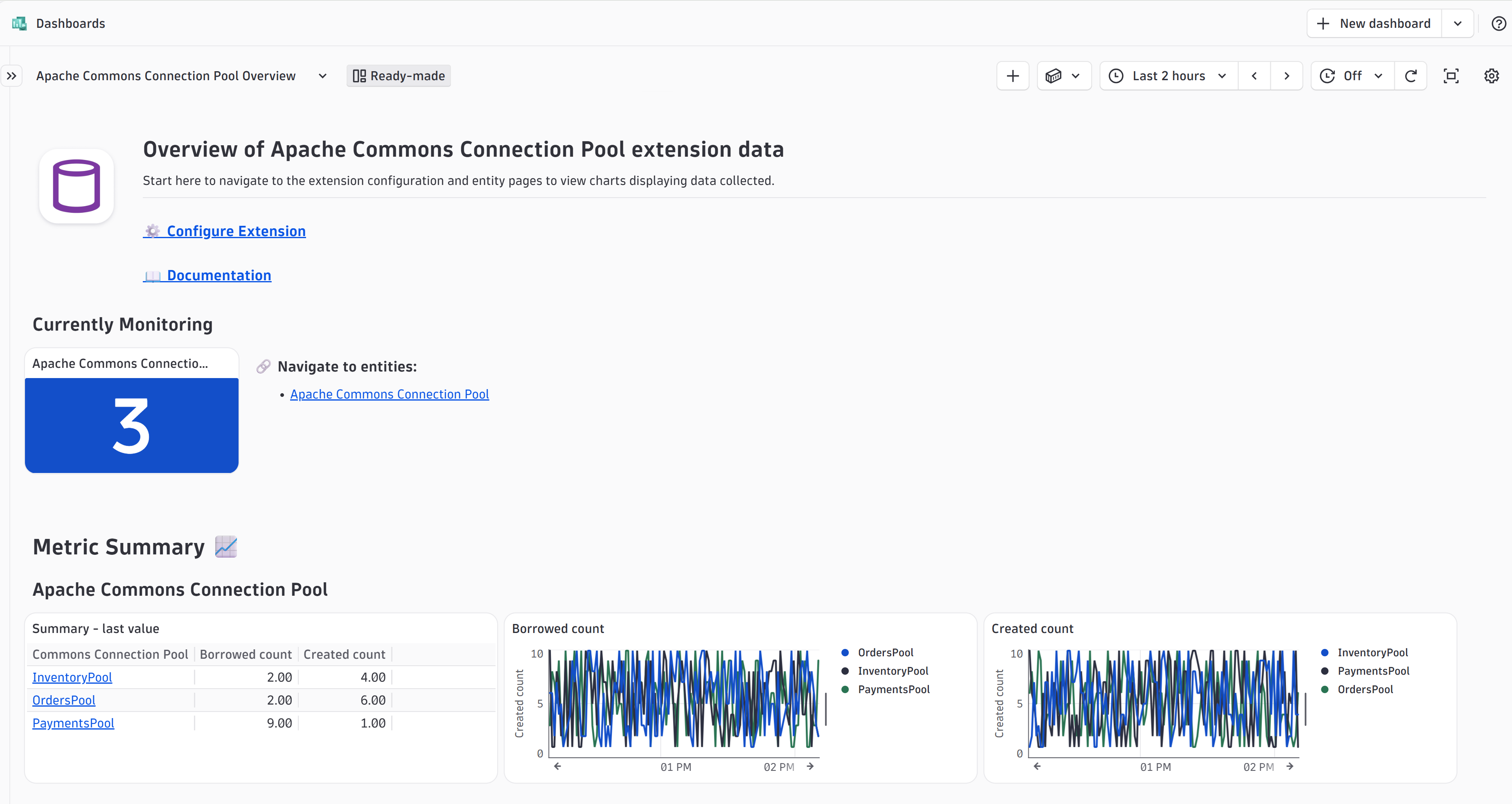 Get quick insights into your Apache Commons connection pools from one ready-made overview dashboard.