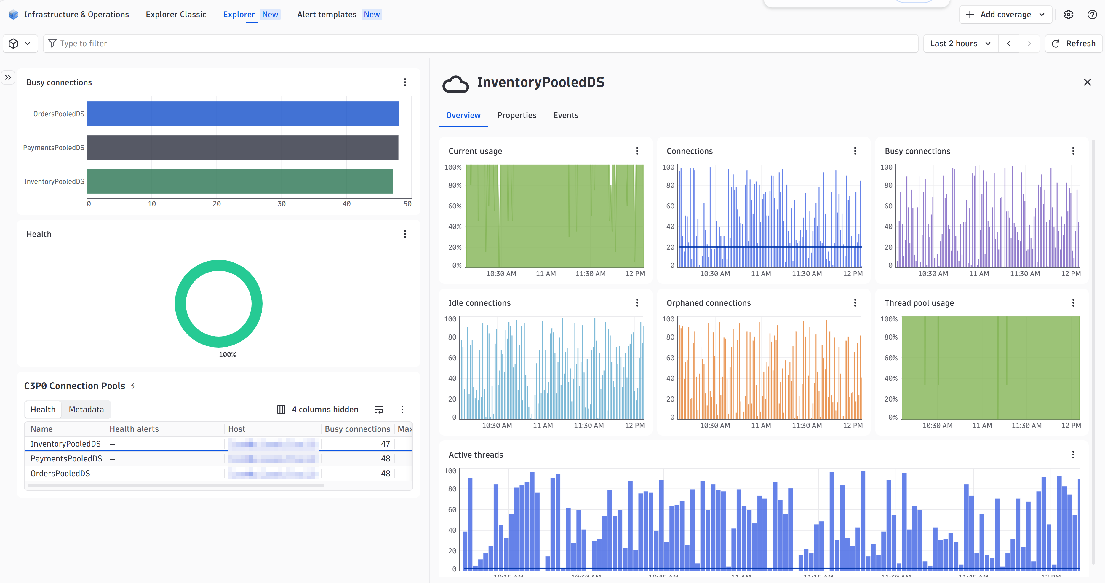 Real-time data on your C3P0 datasources, at a glance.