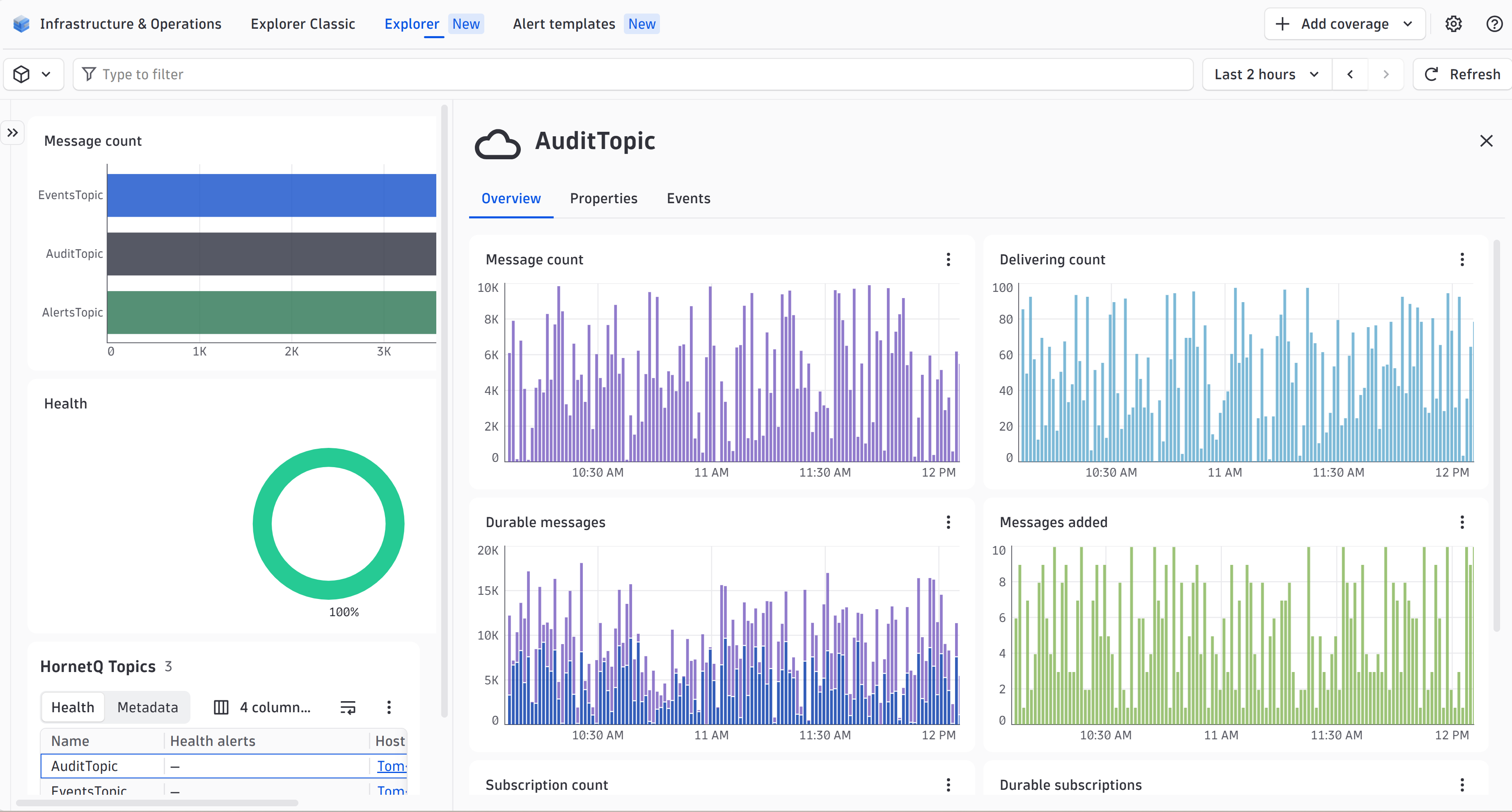 From message count to durable subscriptions—get complete, per-topic visibility across your HornetQ pub/sub environment with this Dynatrace extension.
