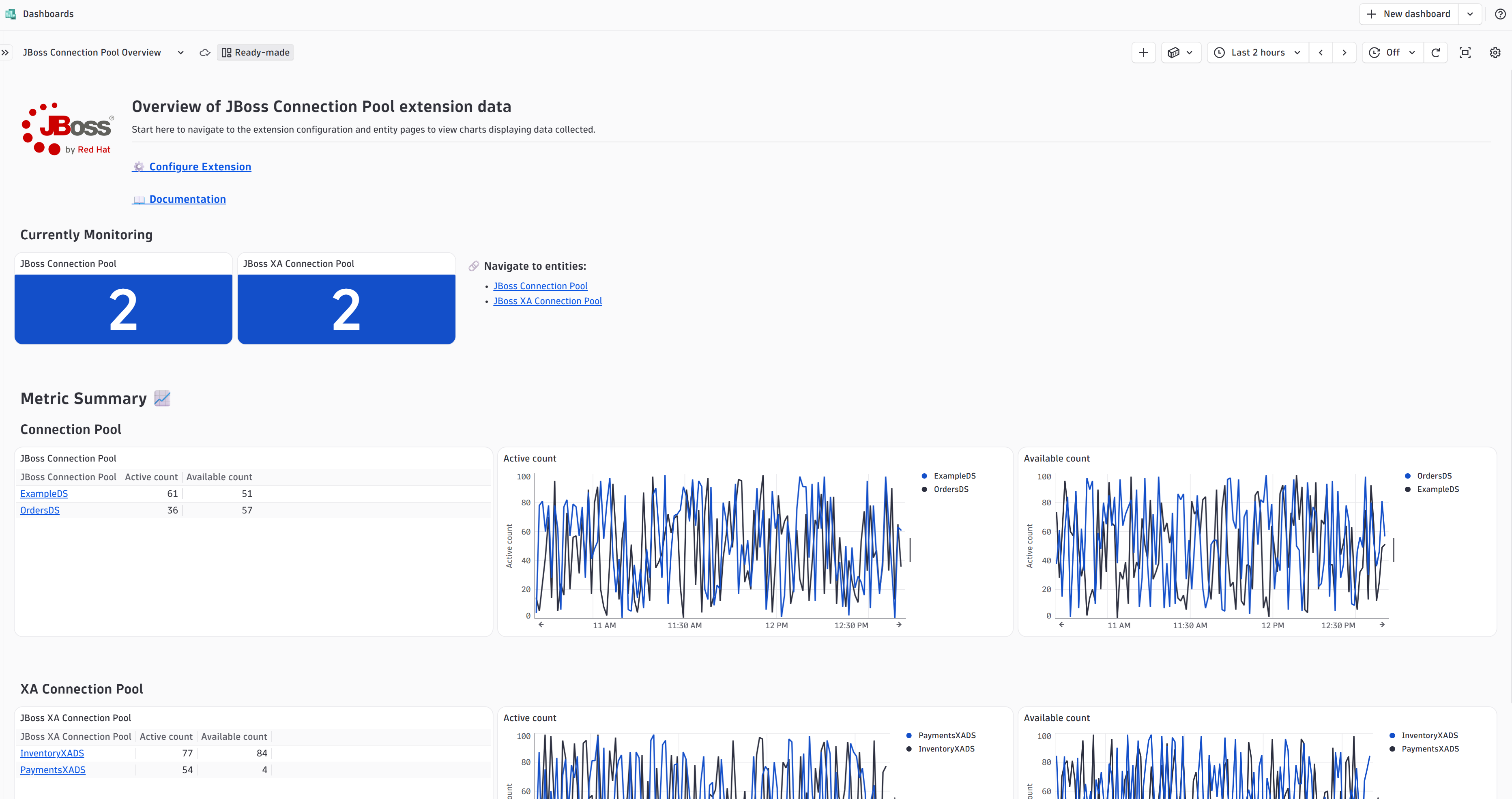 Track every JBoss connection pool—active connections, usage, created/destroyed, and total time, all in one view.