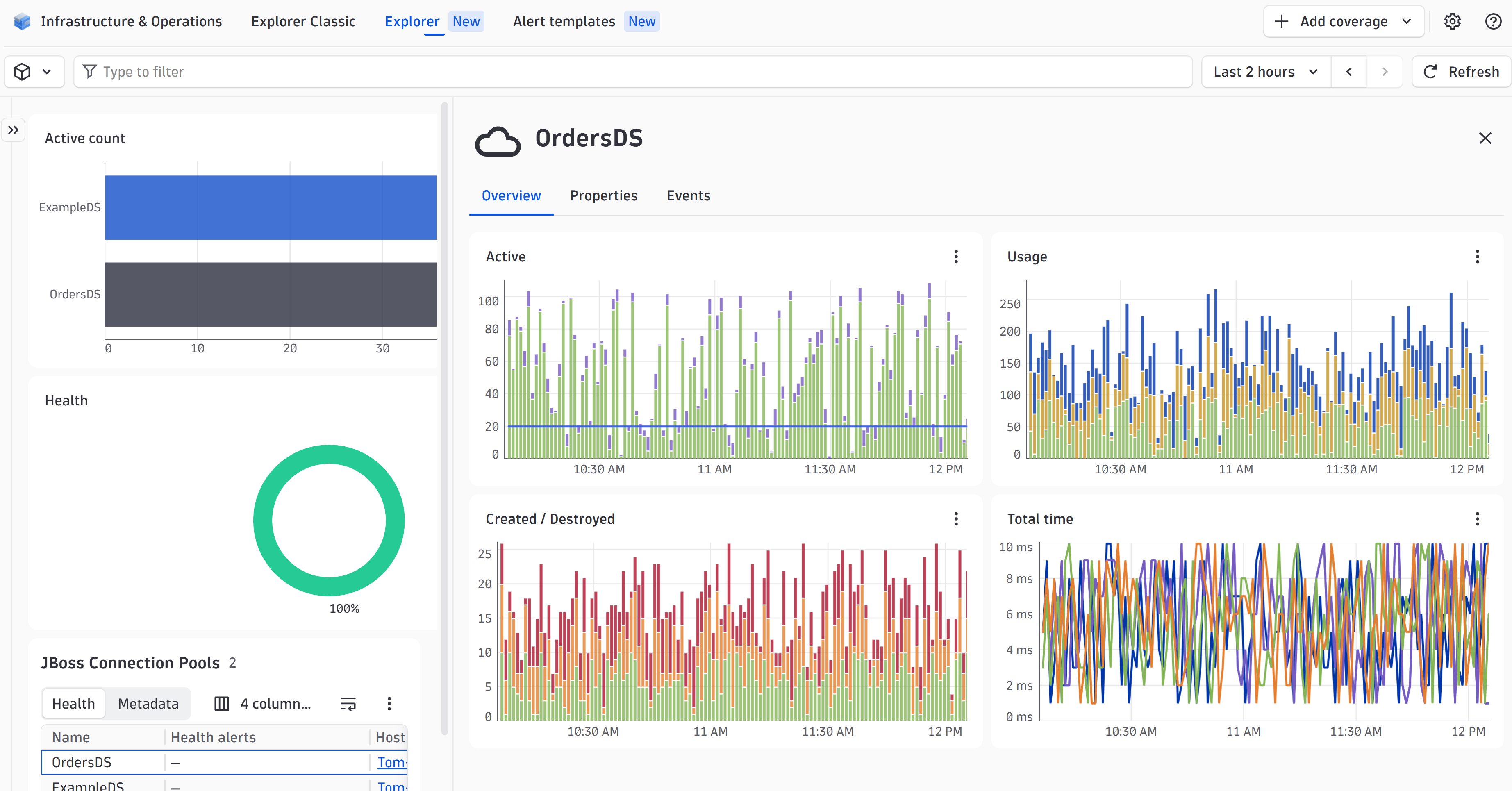 Your JBoss connection pools at a glance—standard and XA pools, active and available counts, all in one ready-made dashboard.