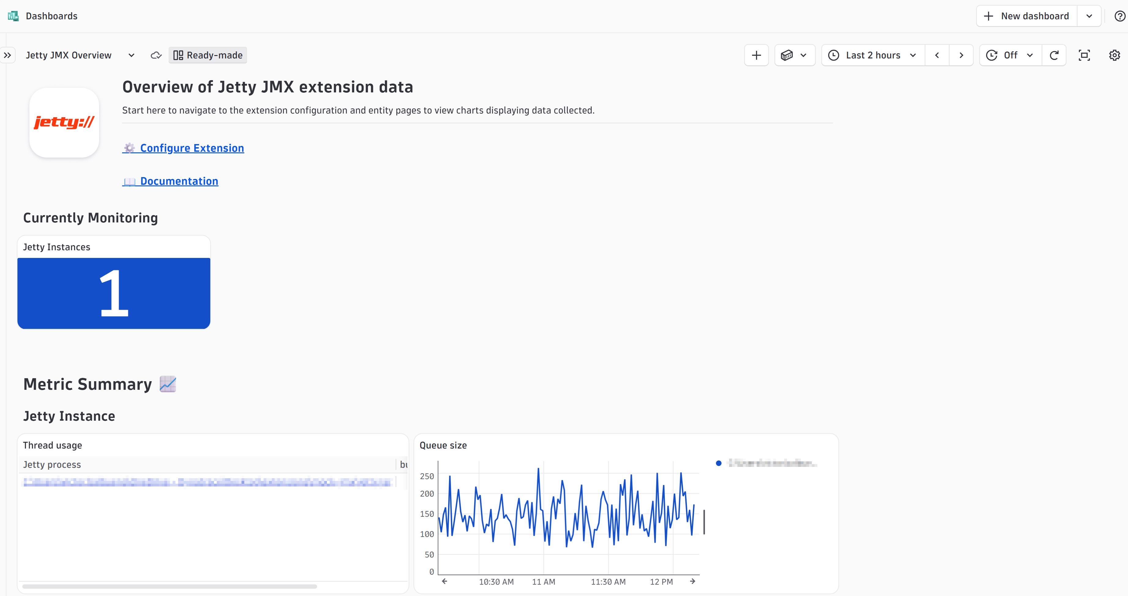 Quick access to your Jetty JMX metrics—thread usage, queue size, and config, all from one ready-made dashboard.