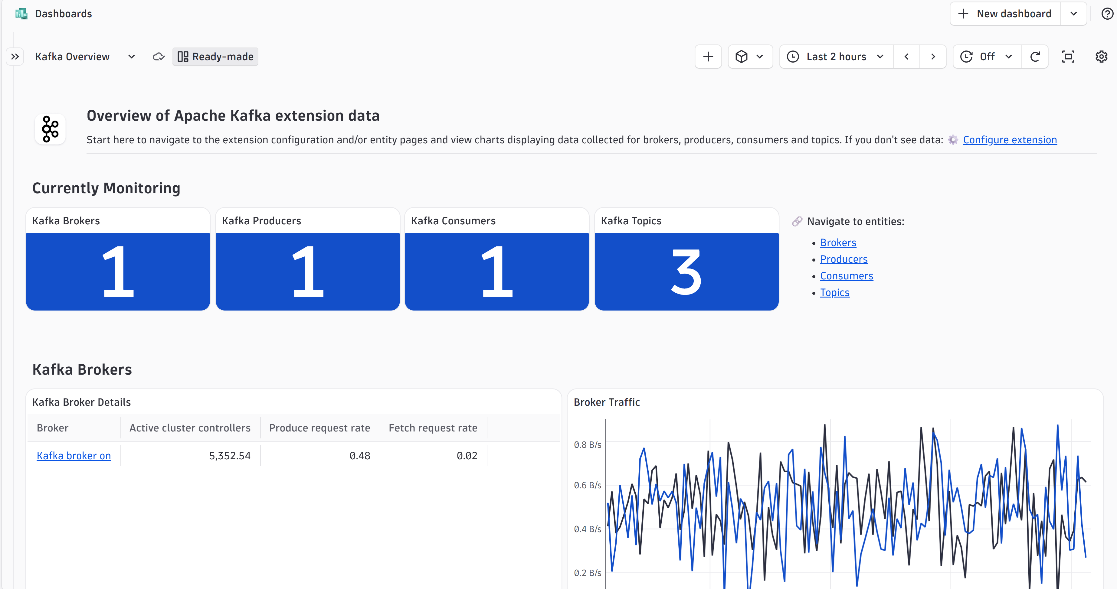 Get quick insights into your Kafka brokers, producers, consumers, and topics from one out-of-the-box dashboard, bundled with the extension.